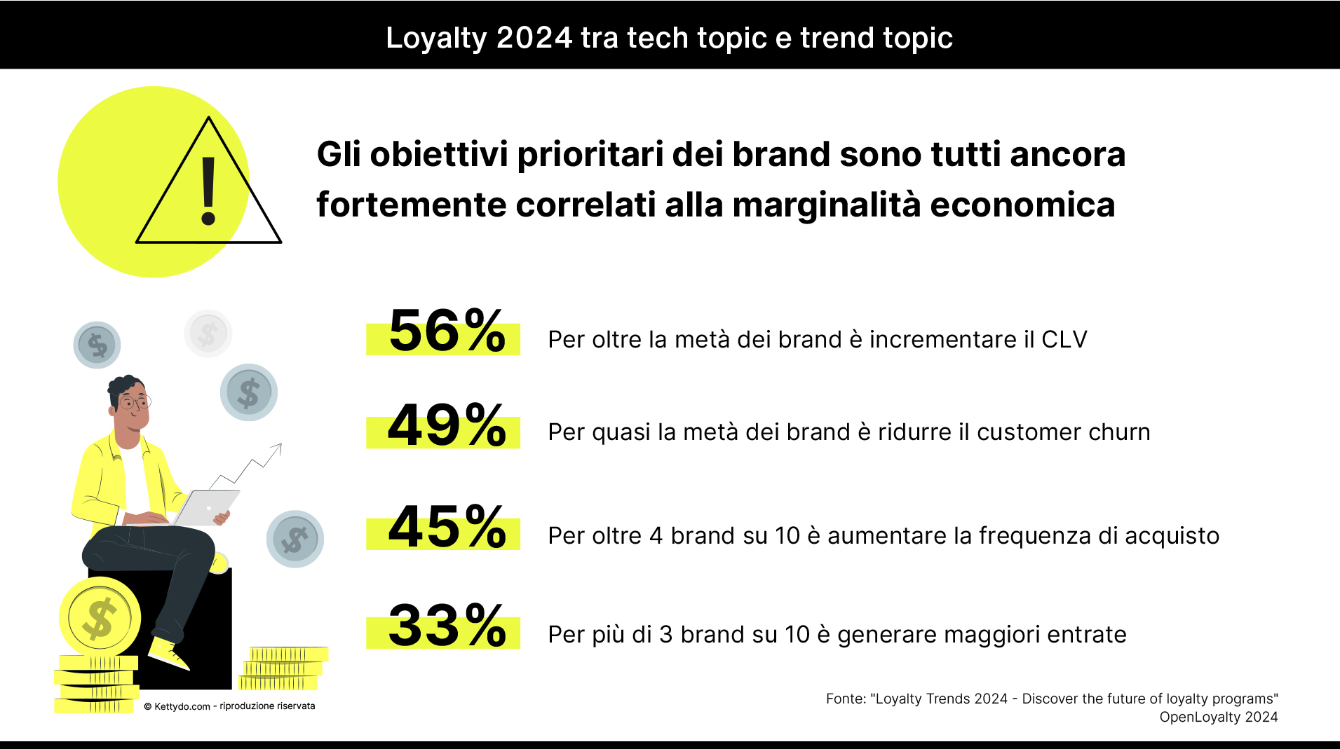 Loyalty-trend-2024