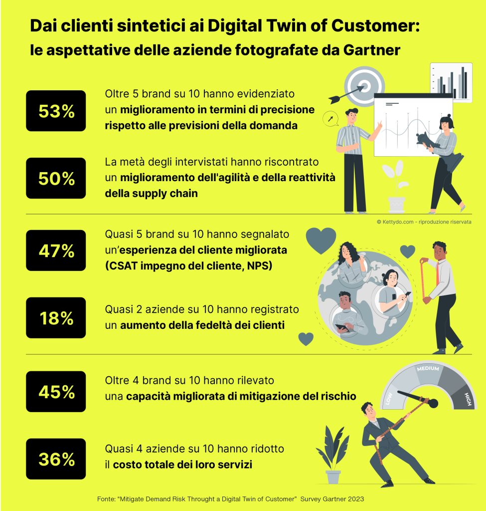 Clienti sintetici e dati sintetici: l’evoluzione di una loyalty AI ...