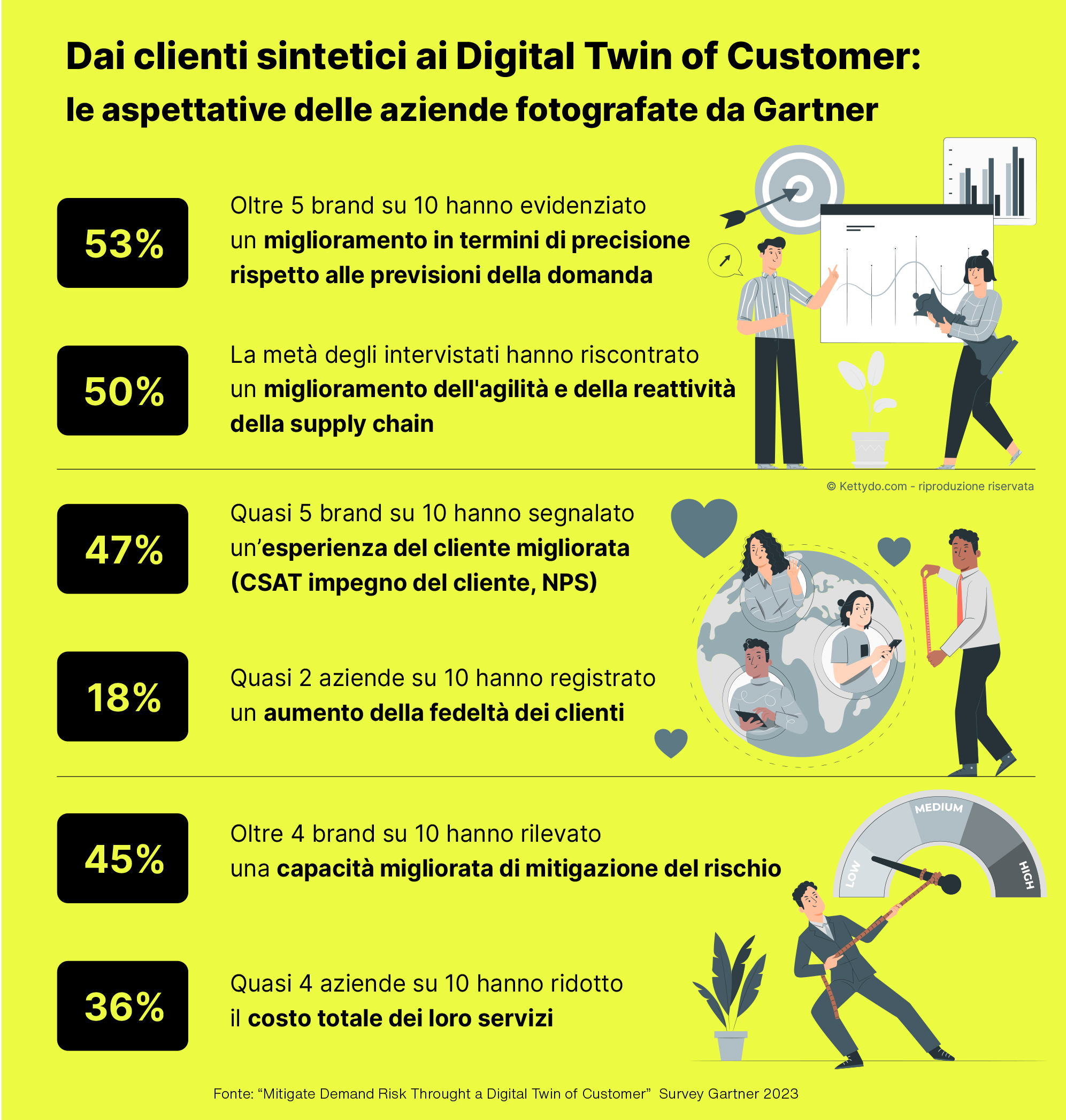 clienti-sintetici-Digital-Twins-of-customer