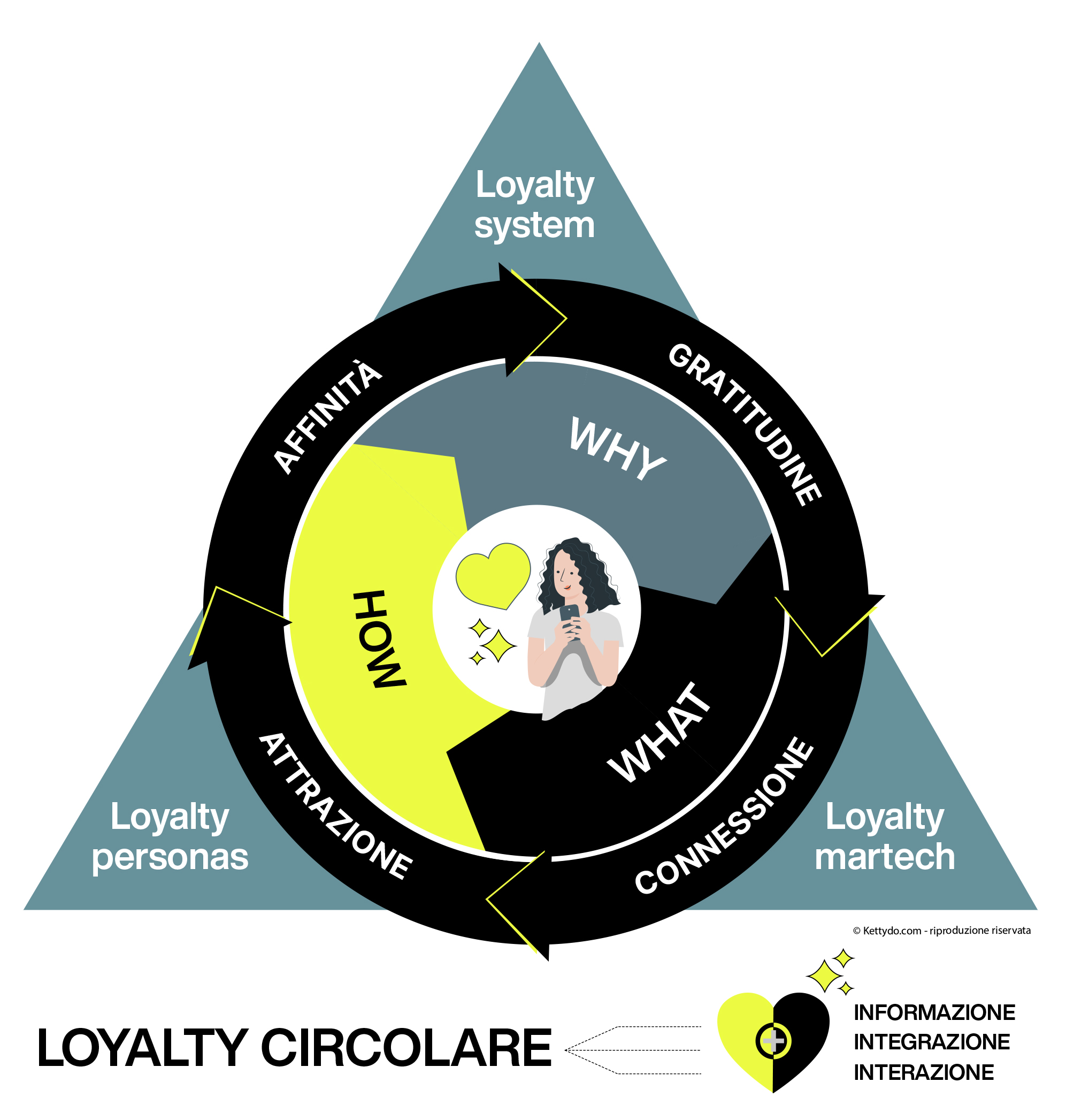 Loyalty-purpose-Loyalty-circolare