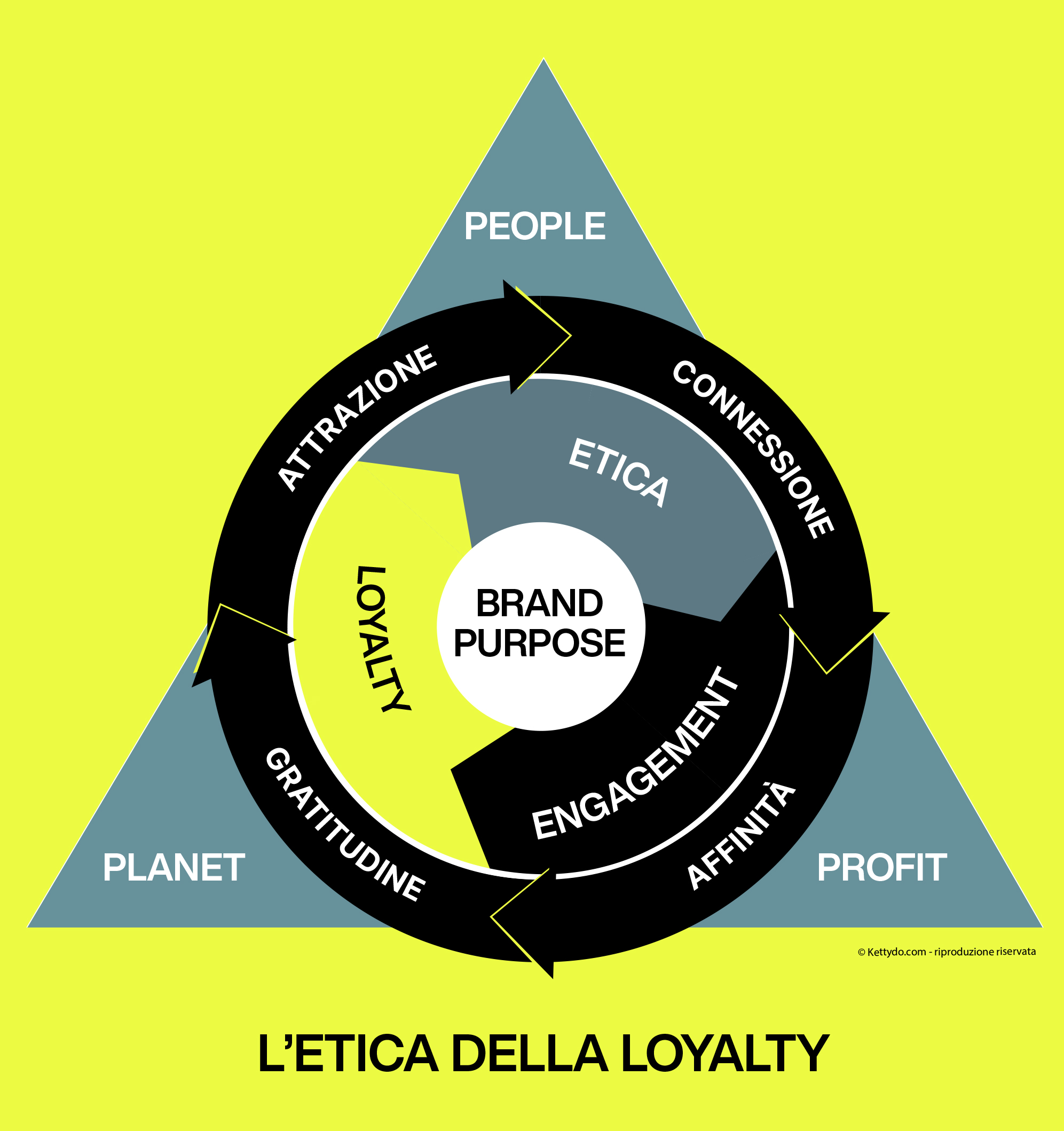 etica-della-loyalty