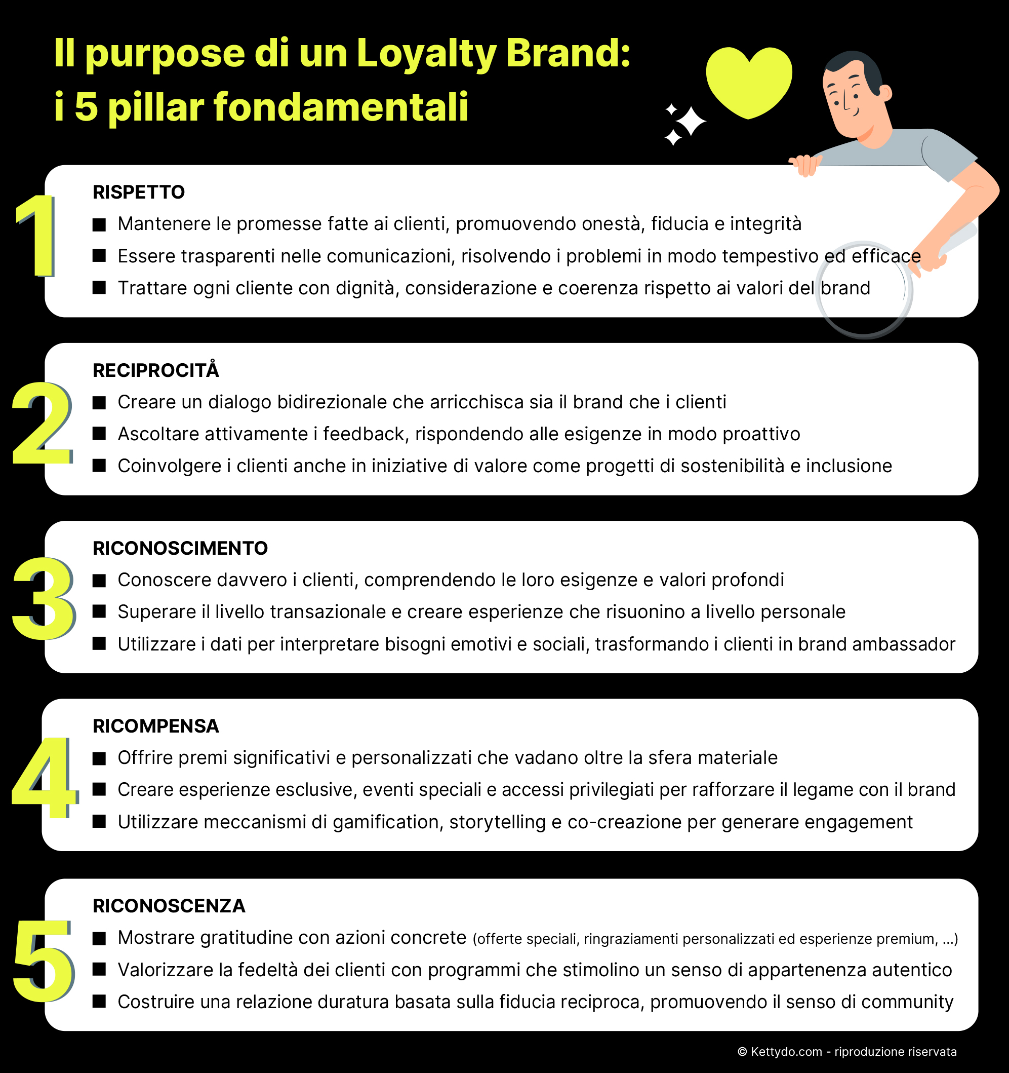 Loyalty-Brand-Brand-Loyalty-Custome- Loyalty-differenze