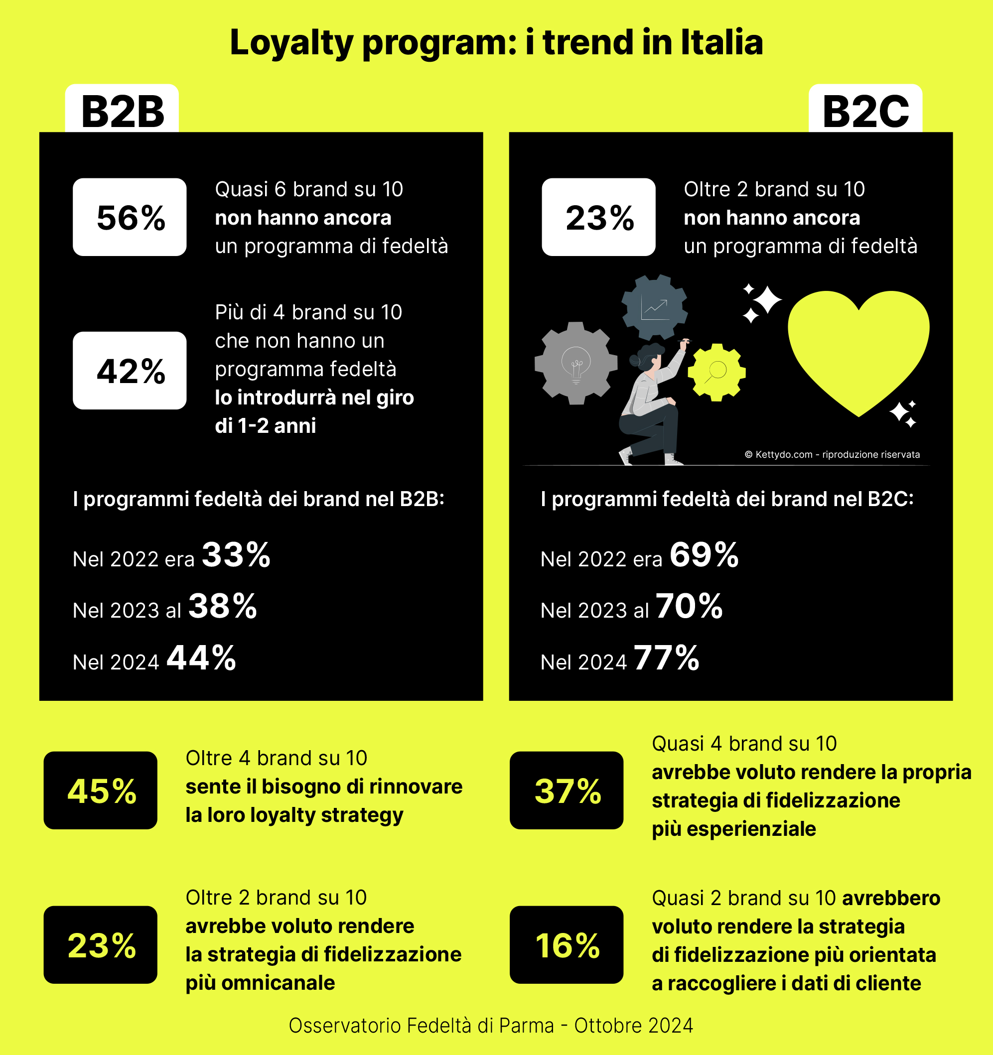 Loyalty-brand-come-diventarlo