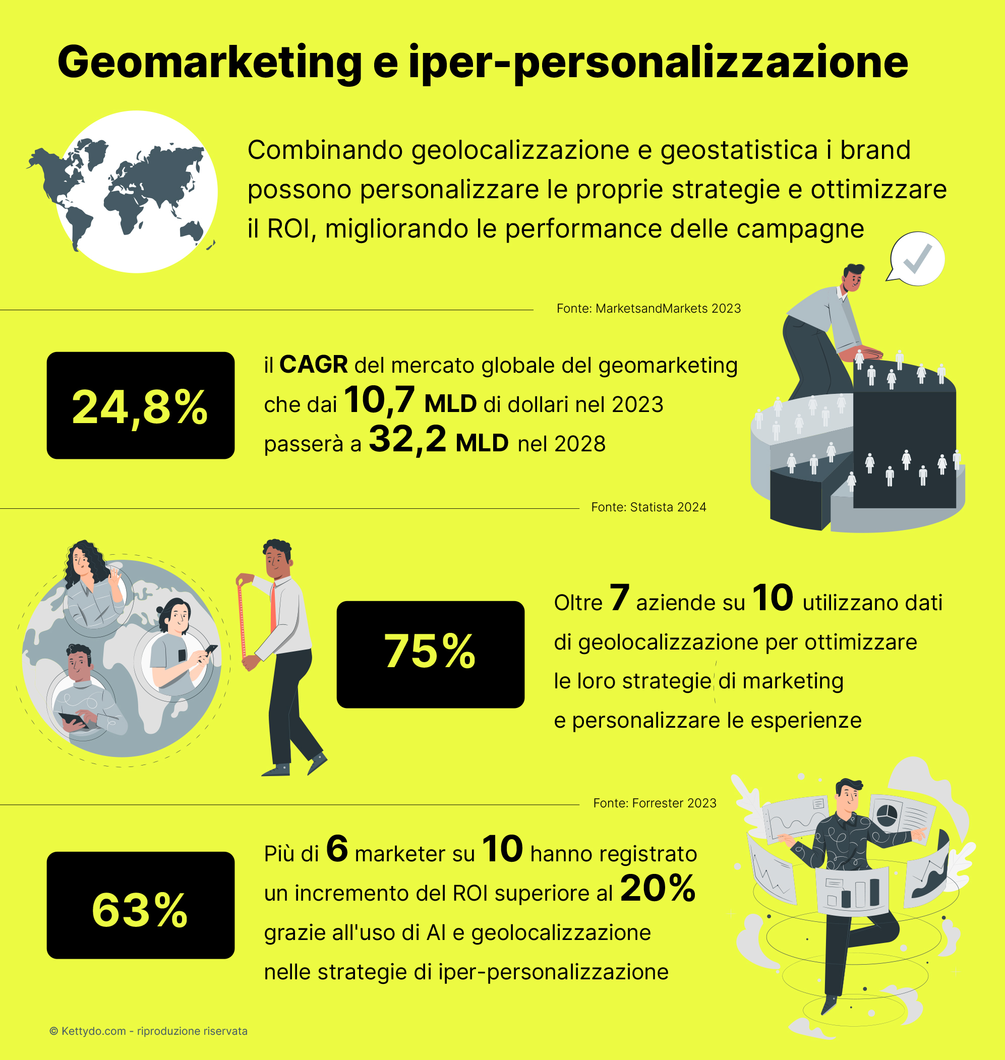 geomarketing-iper-personalizzazione
