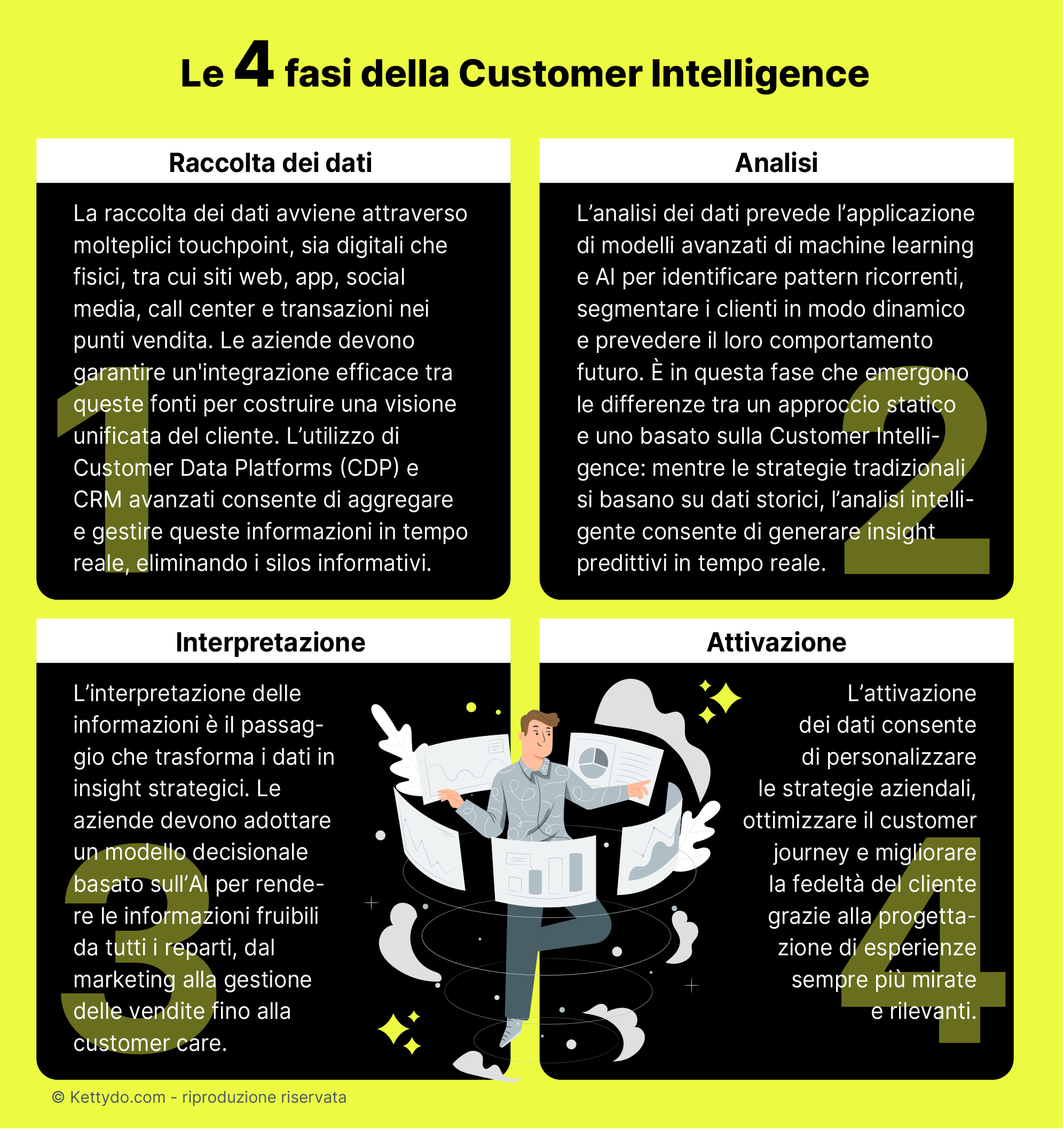 Customer-Intelligence-4-fasi