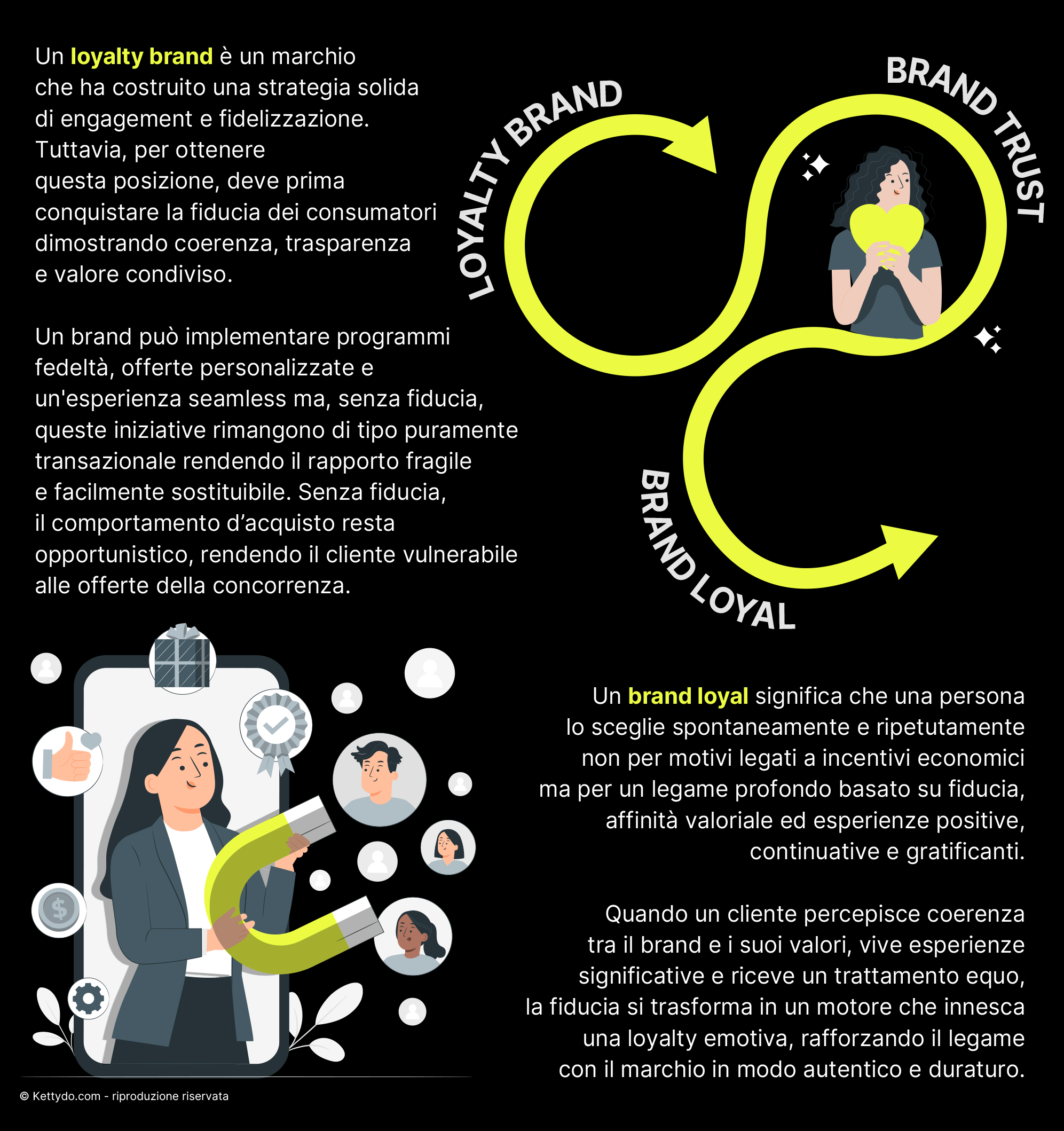 Loyalty-strategica