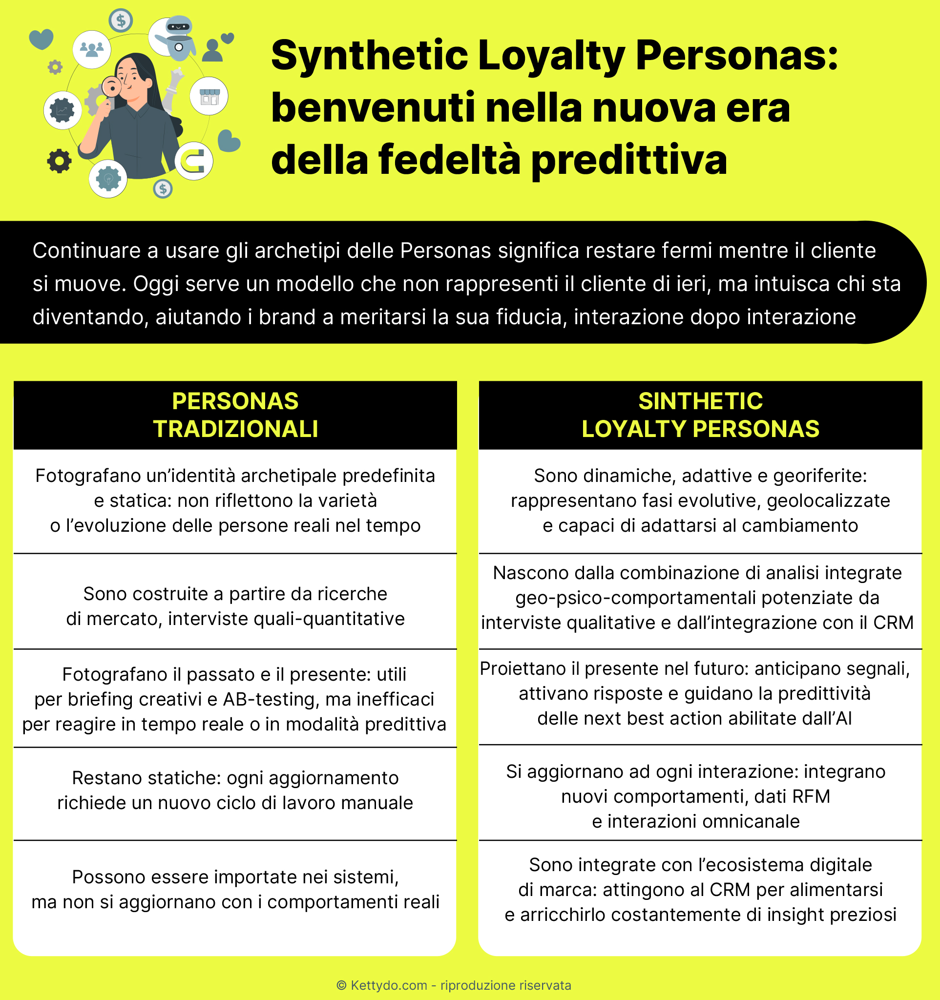 Synthetic-Loyalty-Personas-infografica