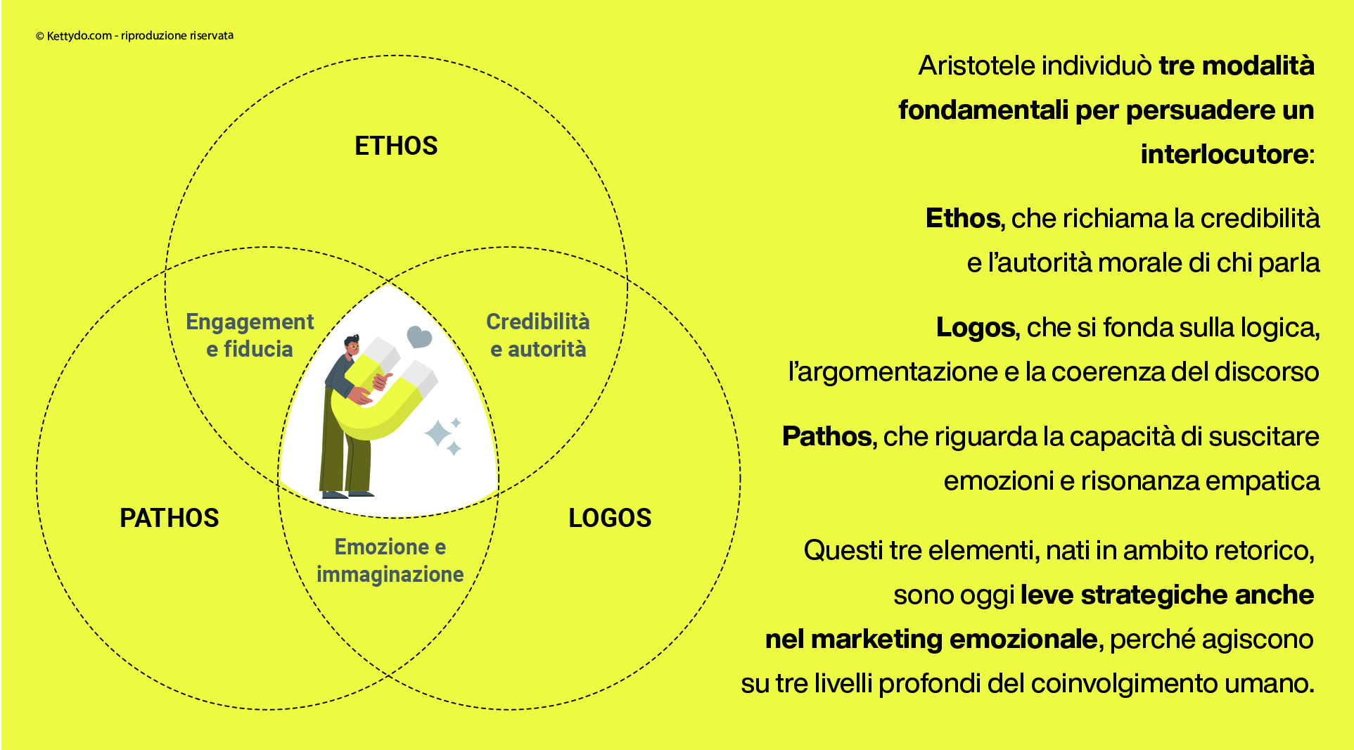 emotional-branding