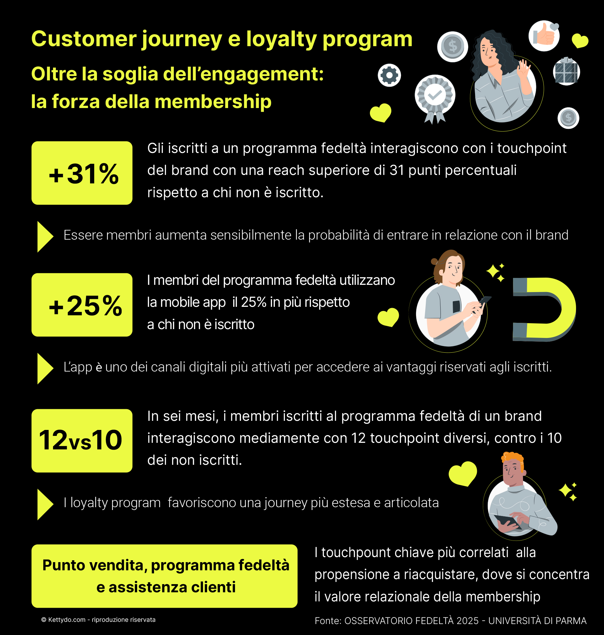 Customer-journey- loyalty-program