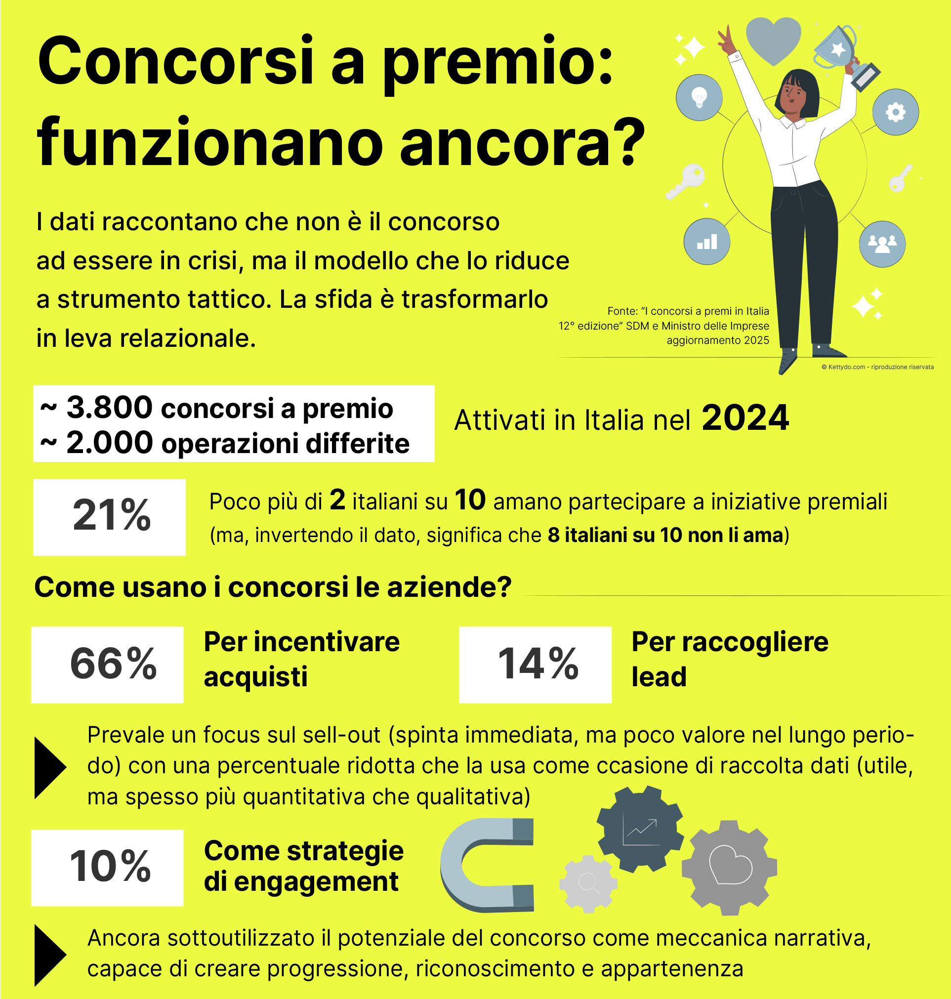 Concorsi-a-premi-e-loyalty-program