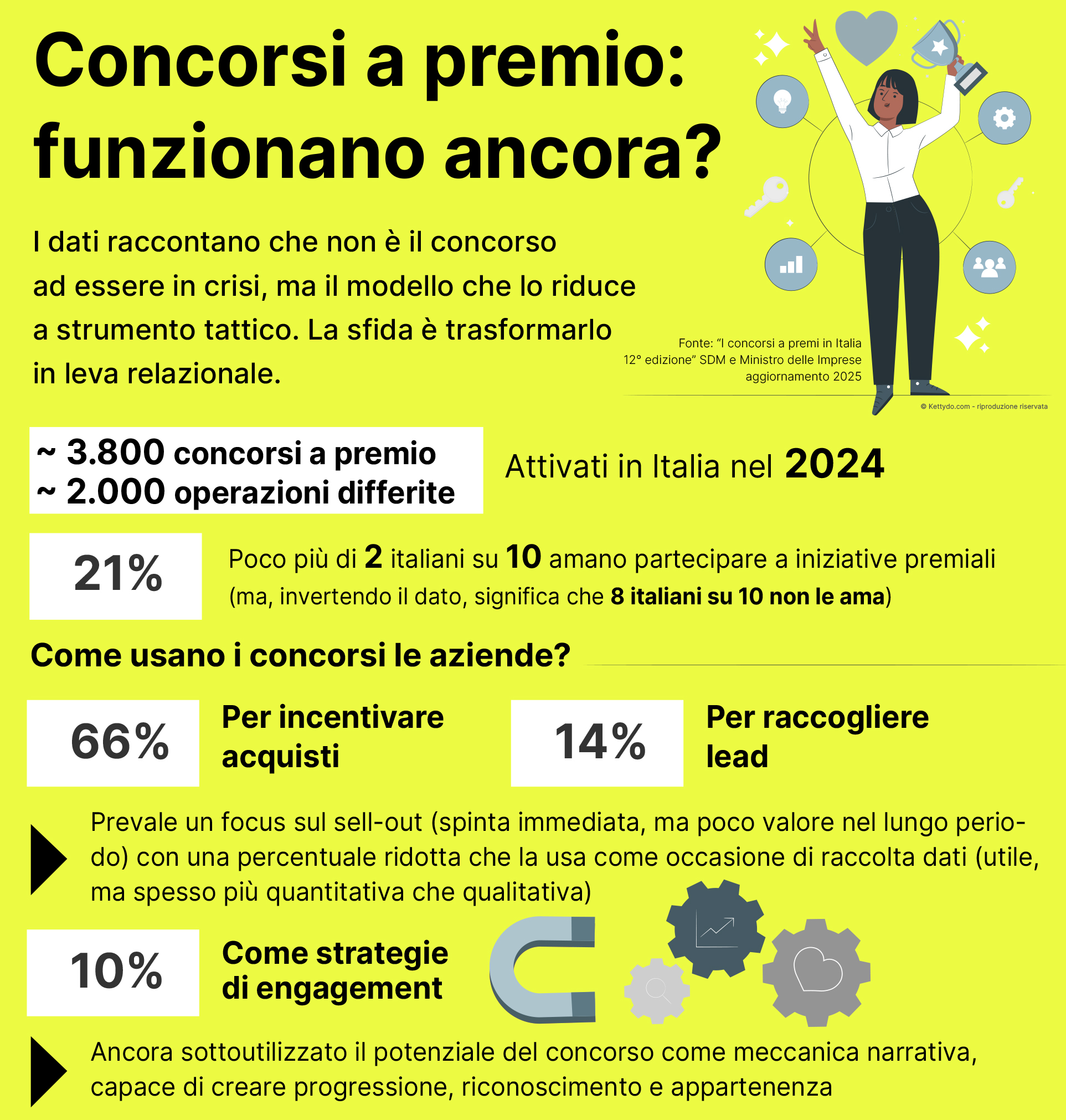 Concorsi A Premi E Loyalty Engagement Premiale O Relazionale 