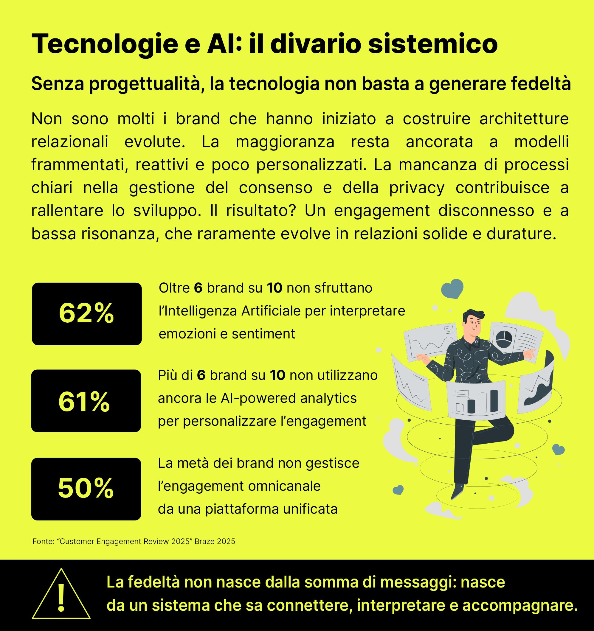 Engagement Systemic Thinking AI