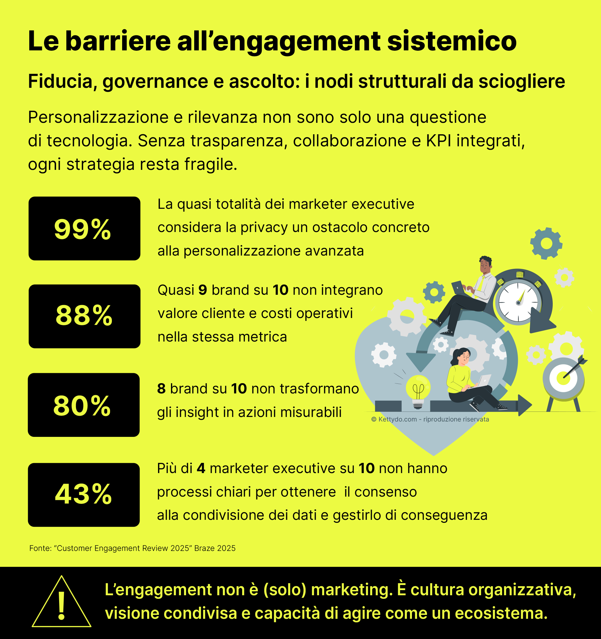 Engagement-Systemic Thinking-meaning