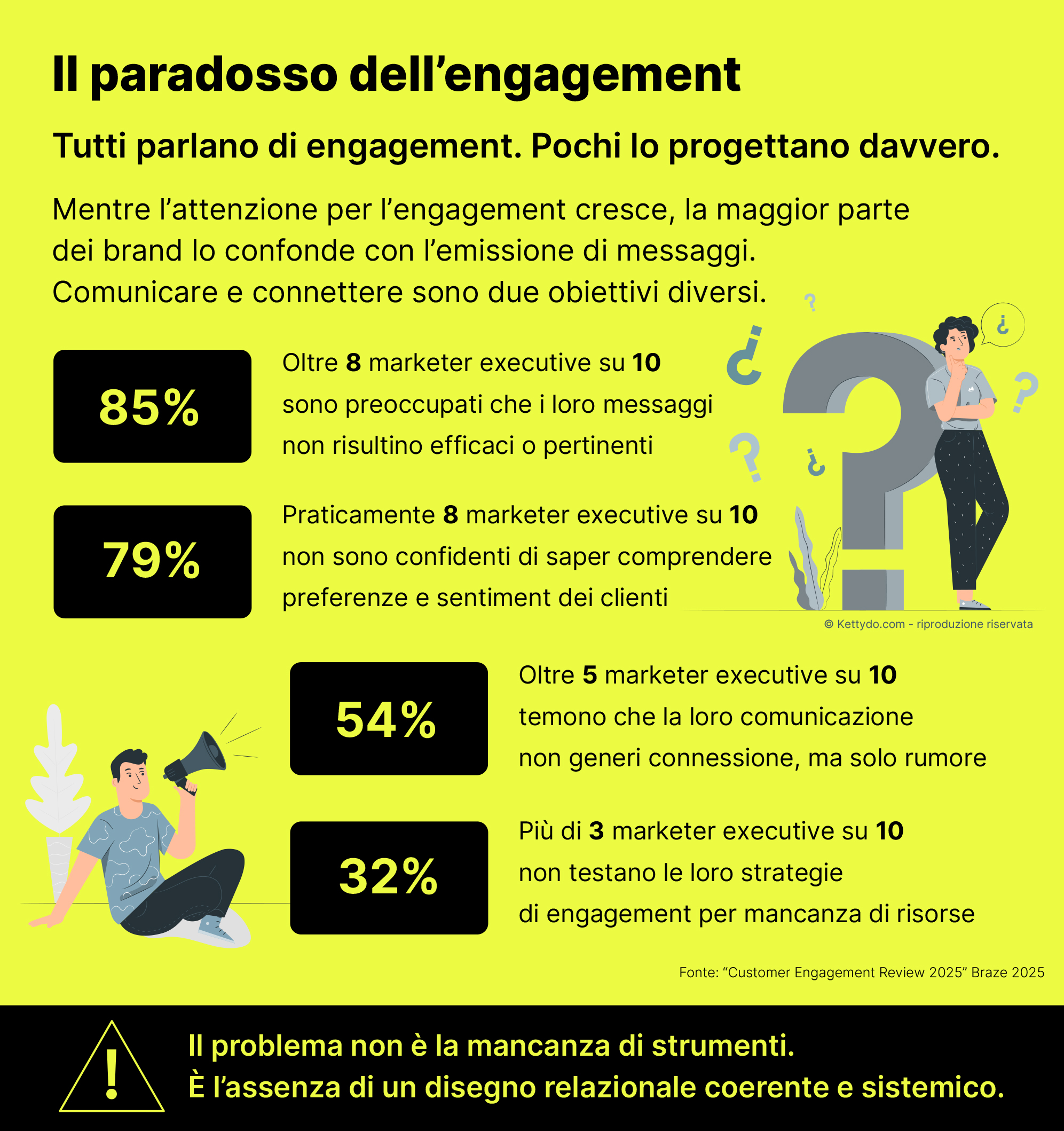 Engagement-Systemic-Thinking-report