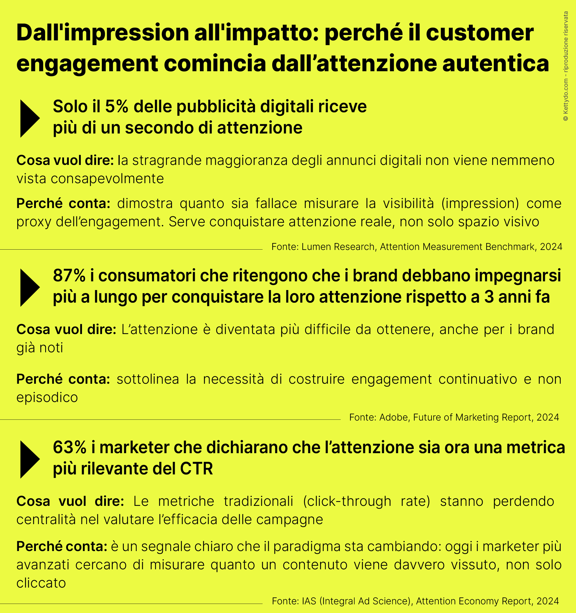 customer-engagement-infografica