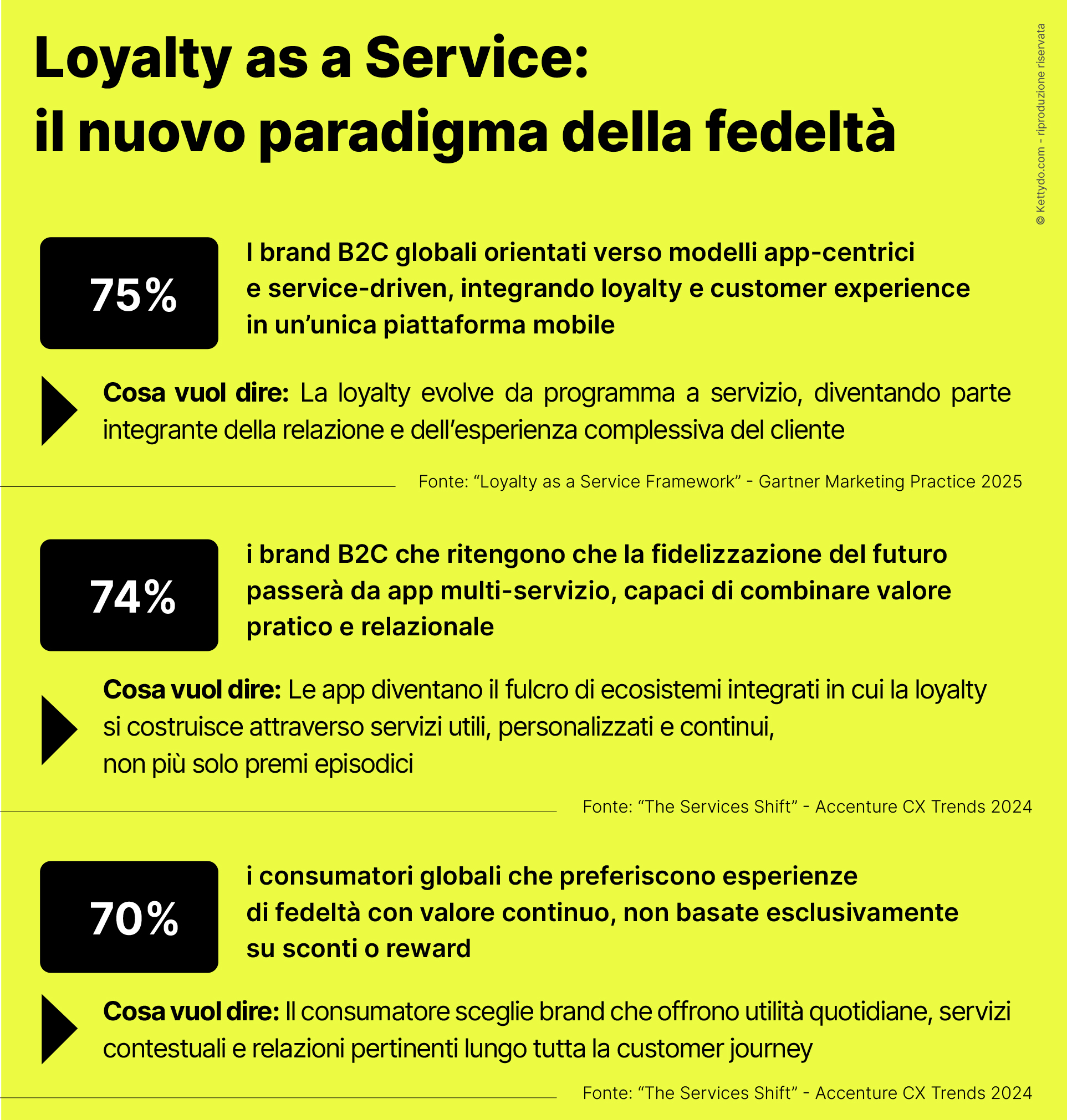 App-e-Loyalty-evolution