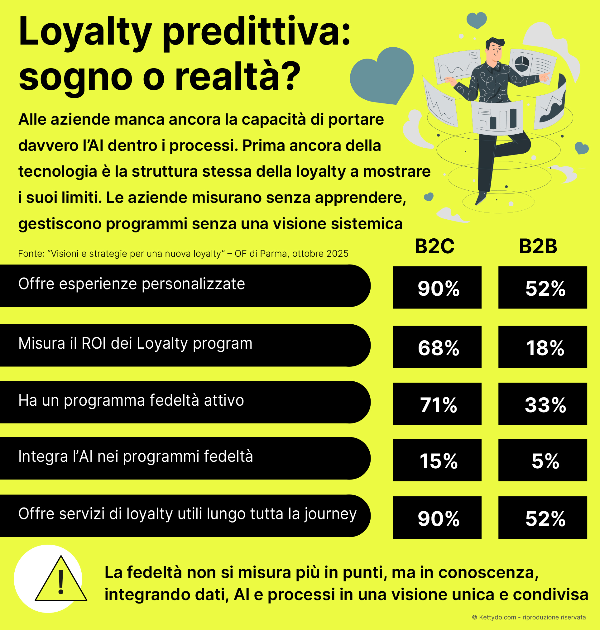 Loyalty-predittiva-AI-driven
