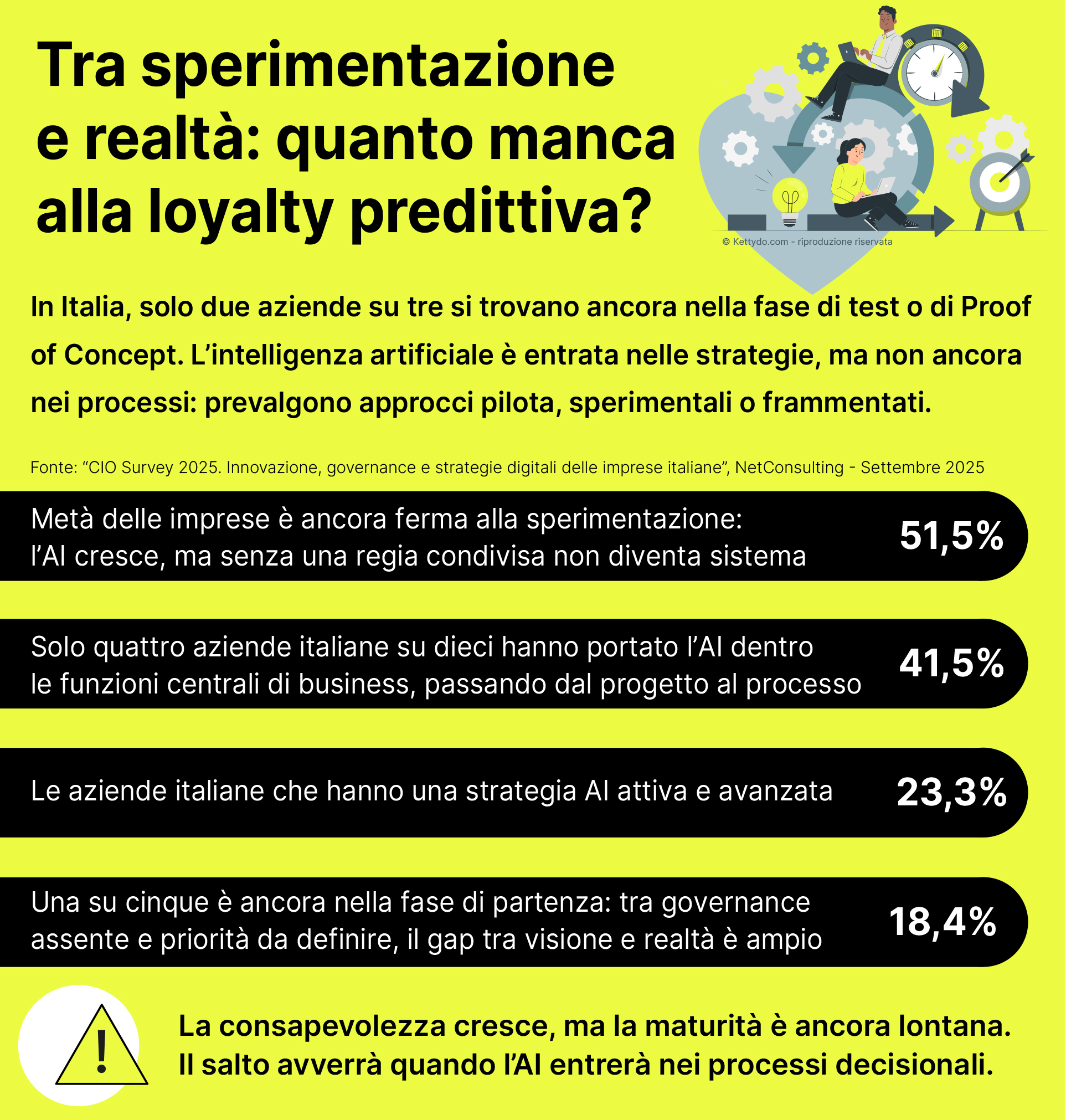 Loyalty-predittiva-in-Italia