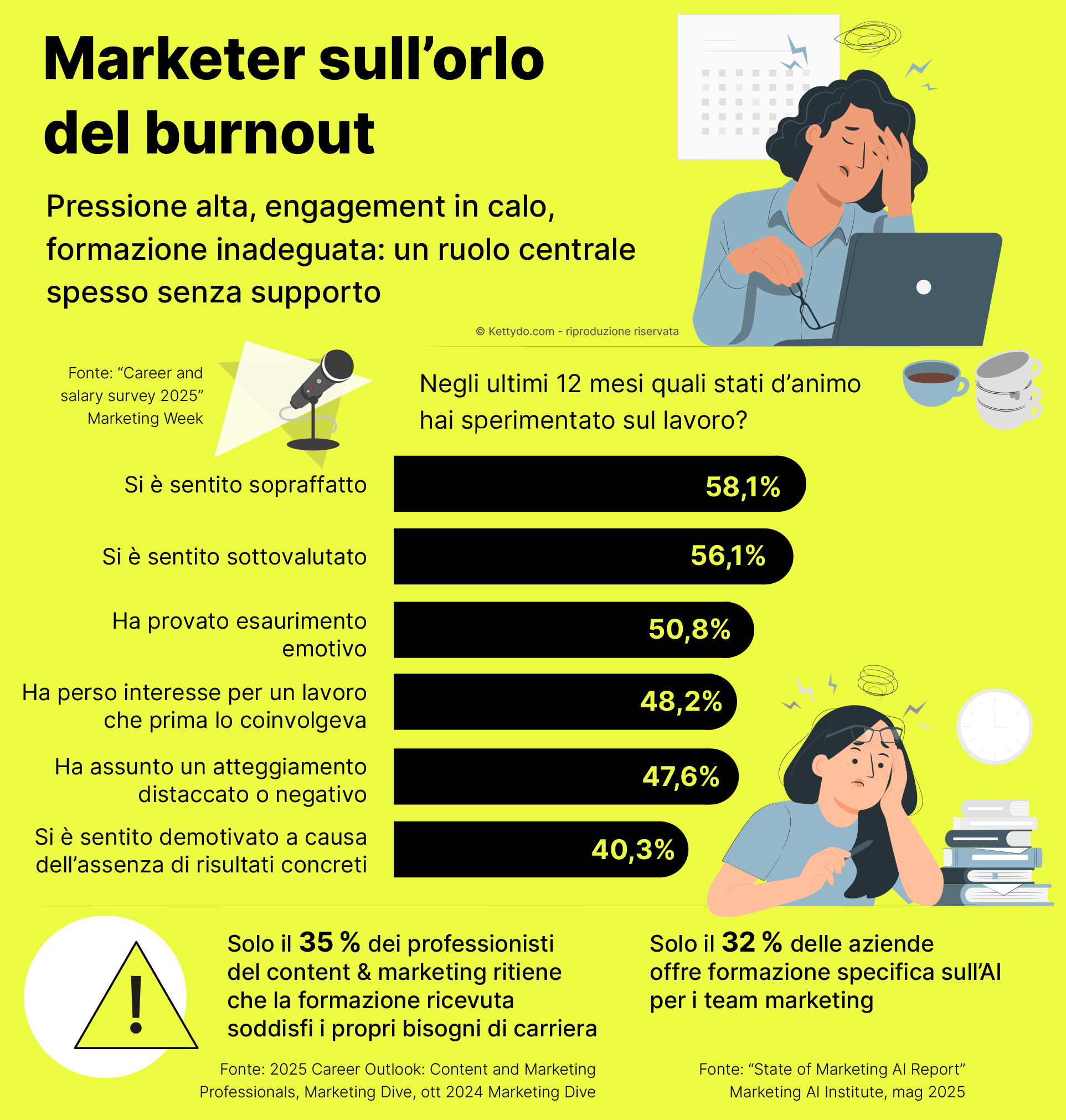 Marketing-esecutore-o-regista-della-relazione