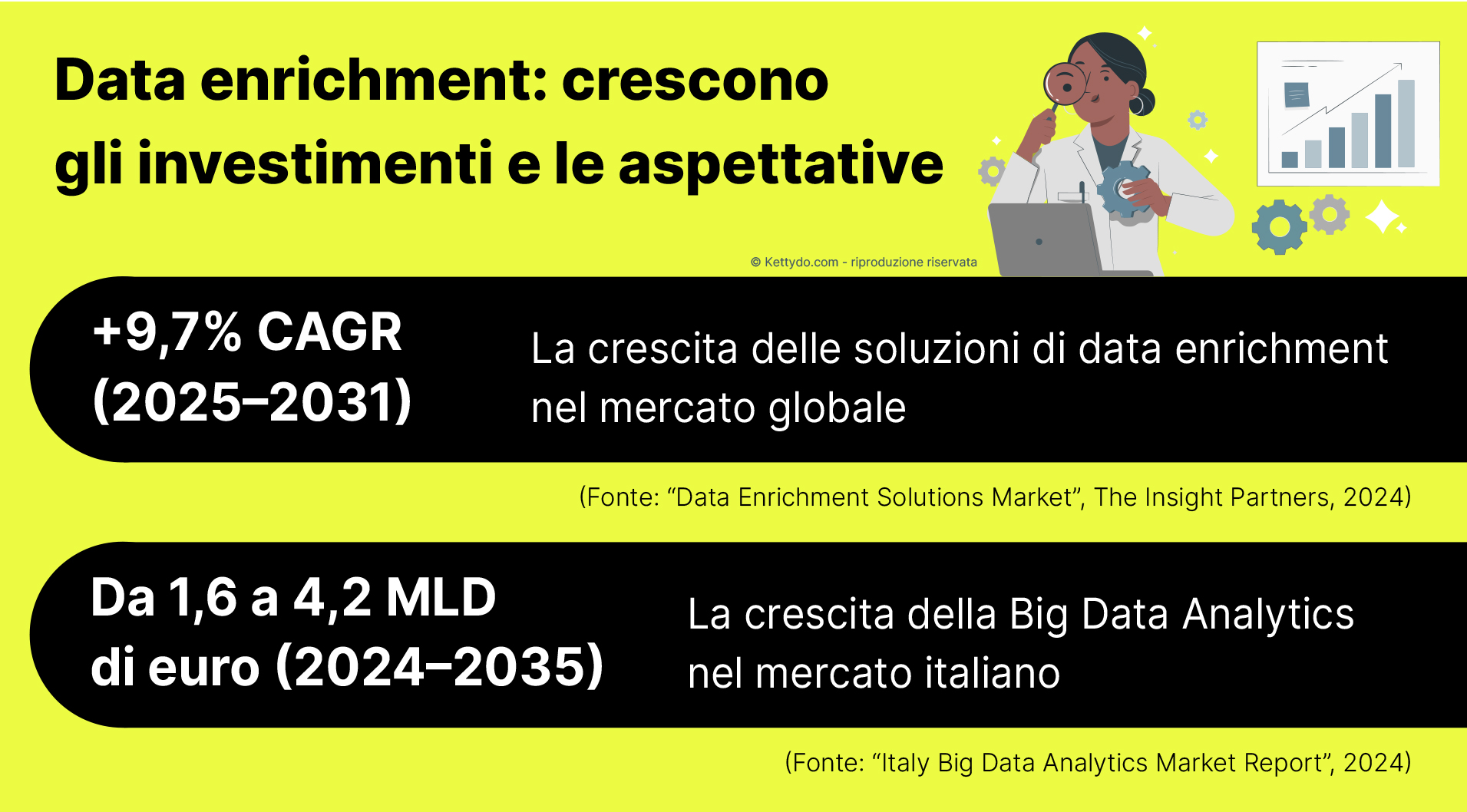 Data-enrichment-Profile-Enricher