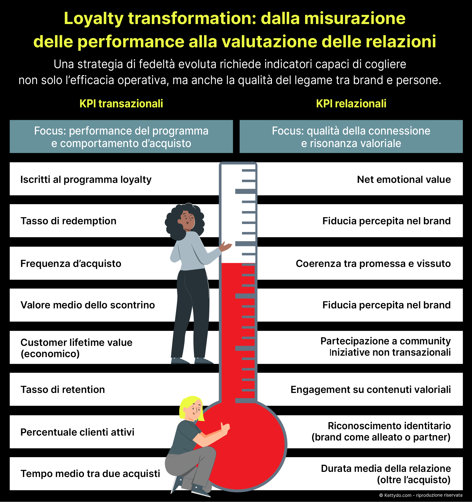 Loyalty-transformation-KPI