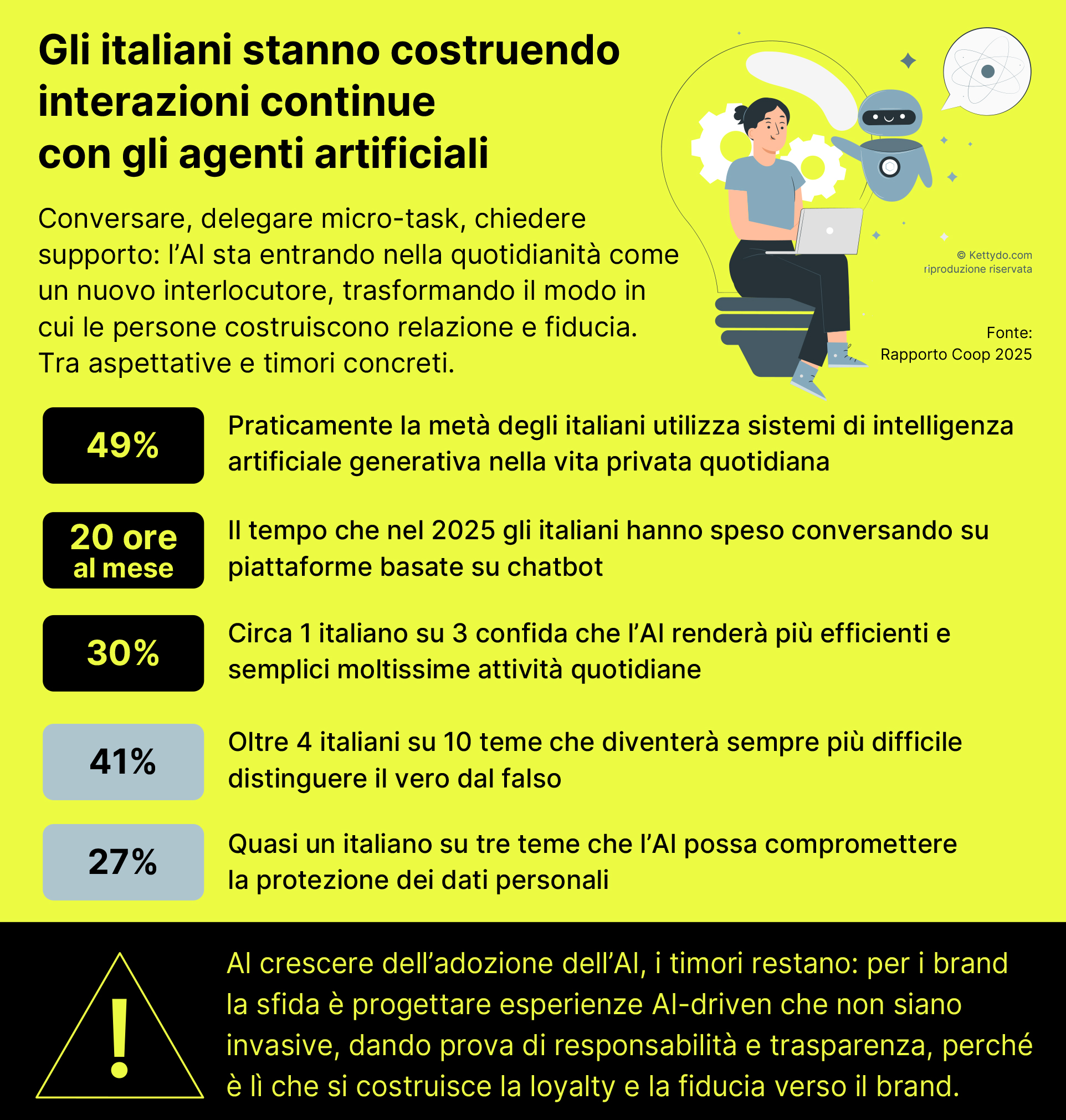 Consumatori-italiani-e-AI-infografica