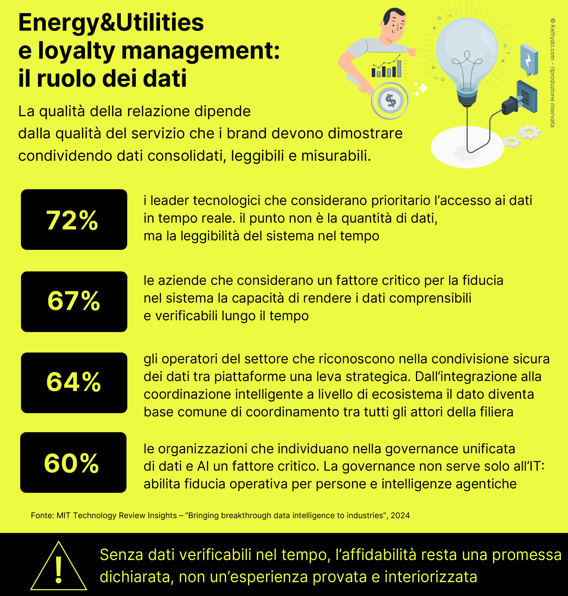 Energy-Utilities-Loyalty management