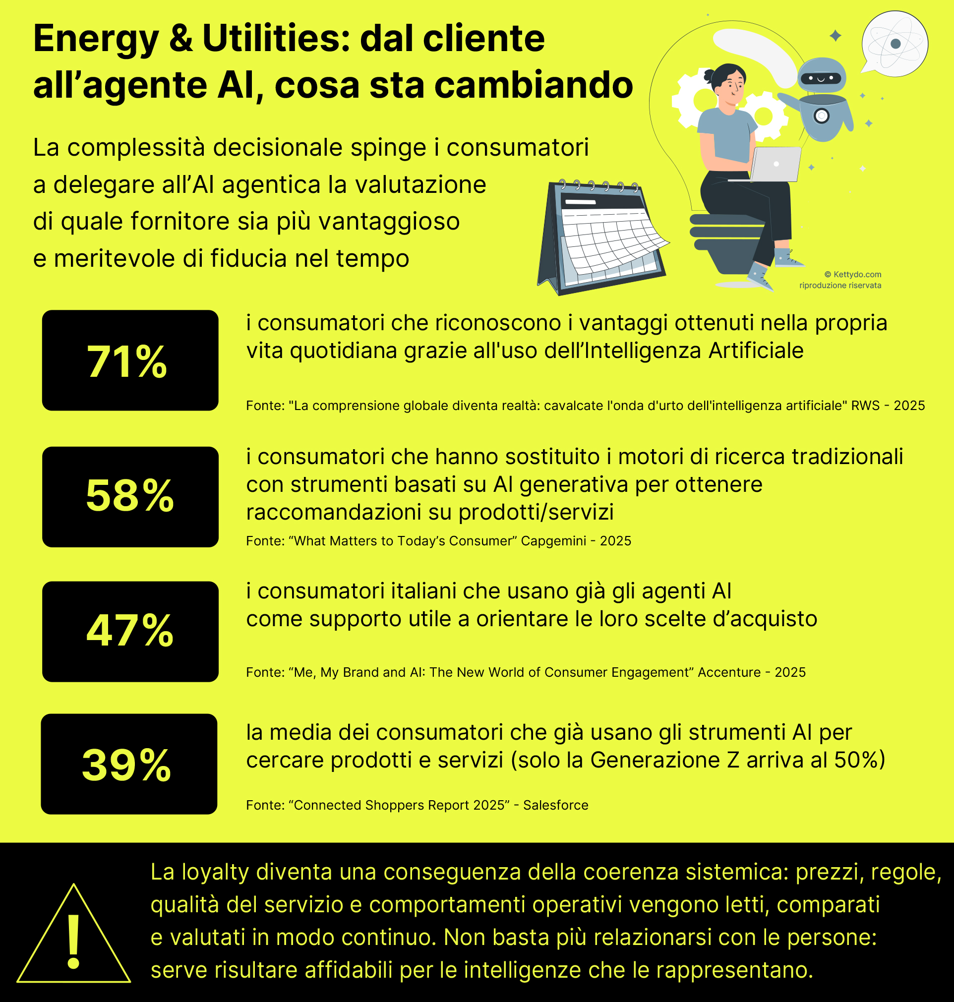 Energy-e-Utility-loyalty-data-driven-e-AI