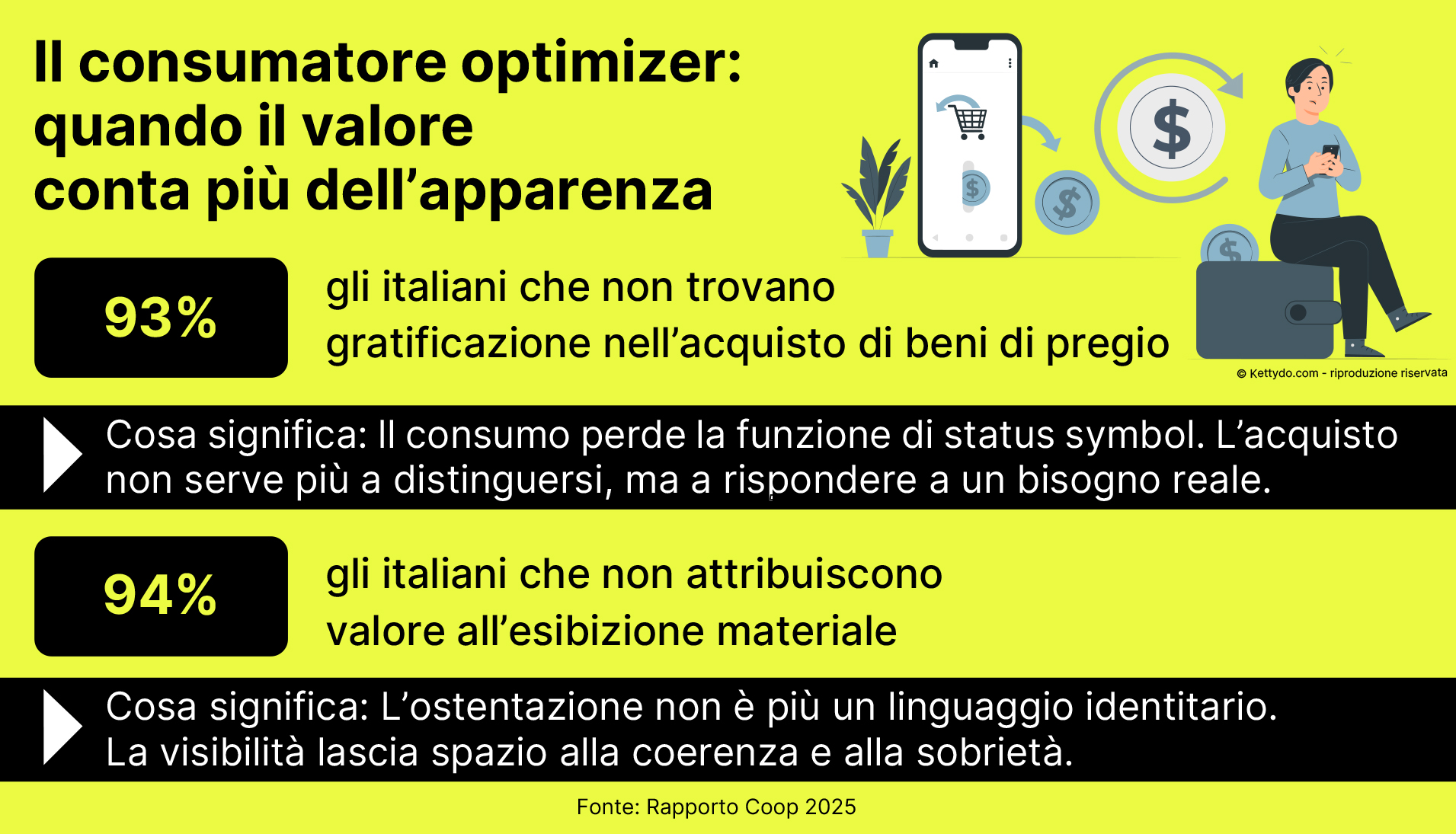 consumatori-italiani-oggi-report-coop