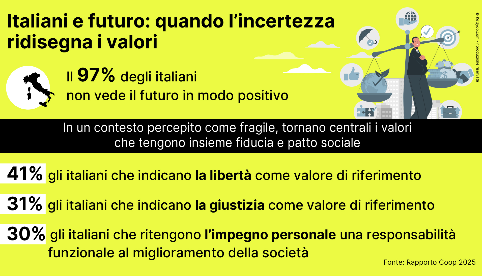 consumatori-italiani-trend-loyalty