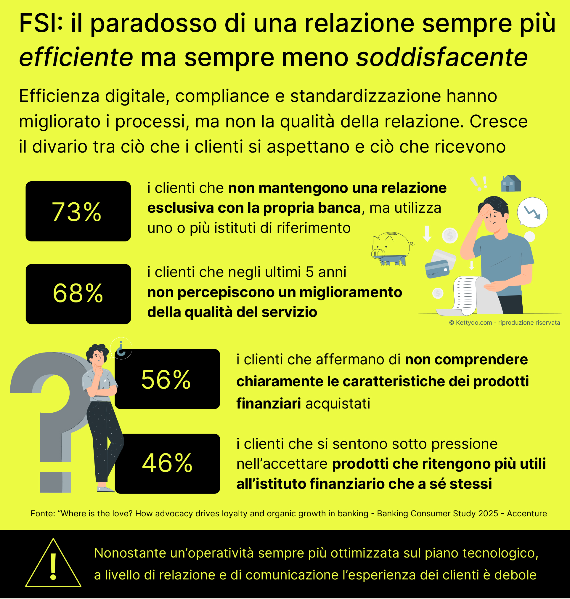 FSI-e-Loyalty-paradosso-dell'engagement