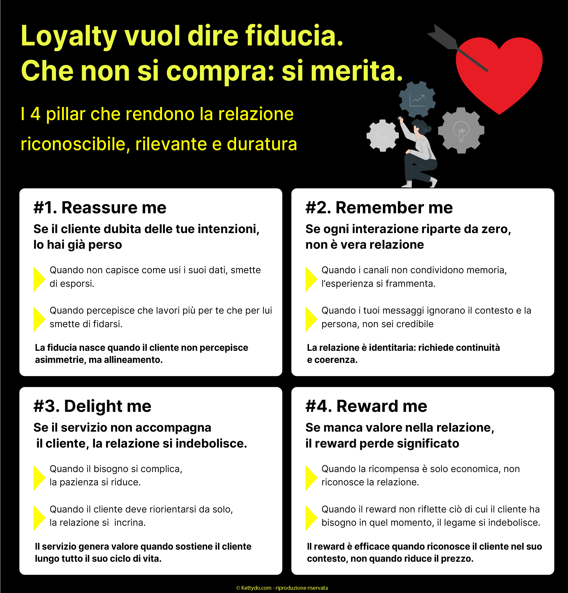 FSI-e-Loyalty-in-4-pillar