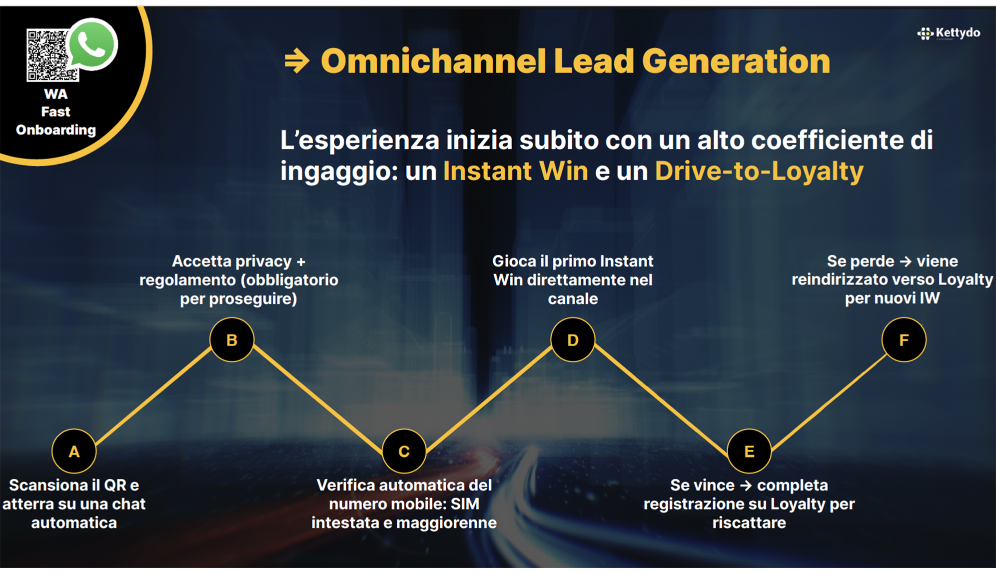 On-Boarding-del cliente-omnicanale-via-whatsapp