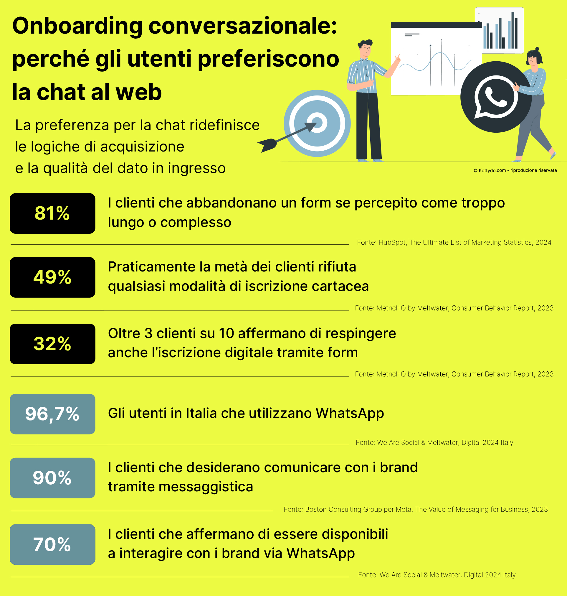 Onboarding-del-cliente via-chat-infografica