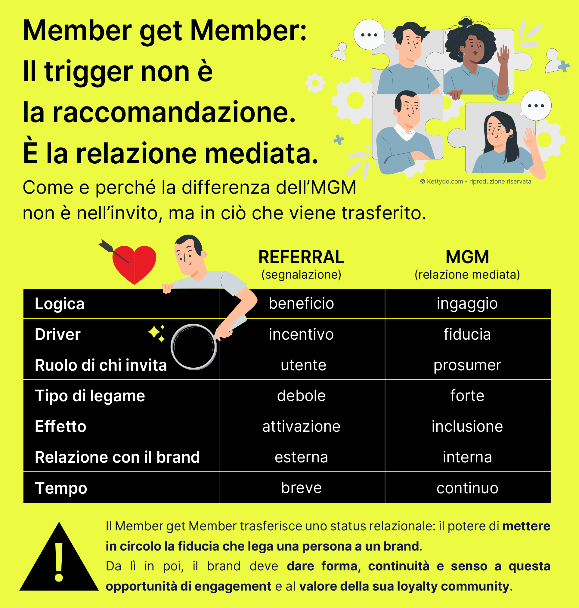 member-get-member-loyalty