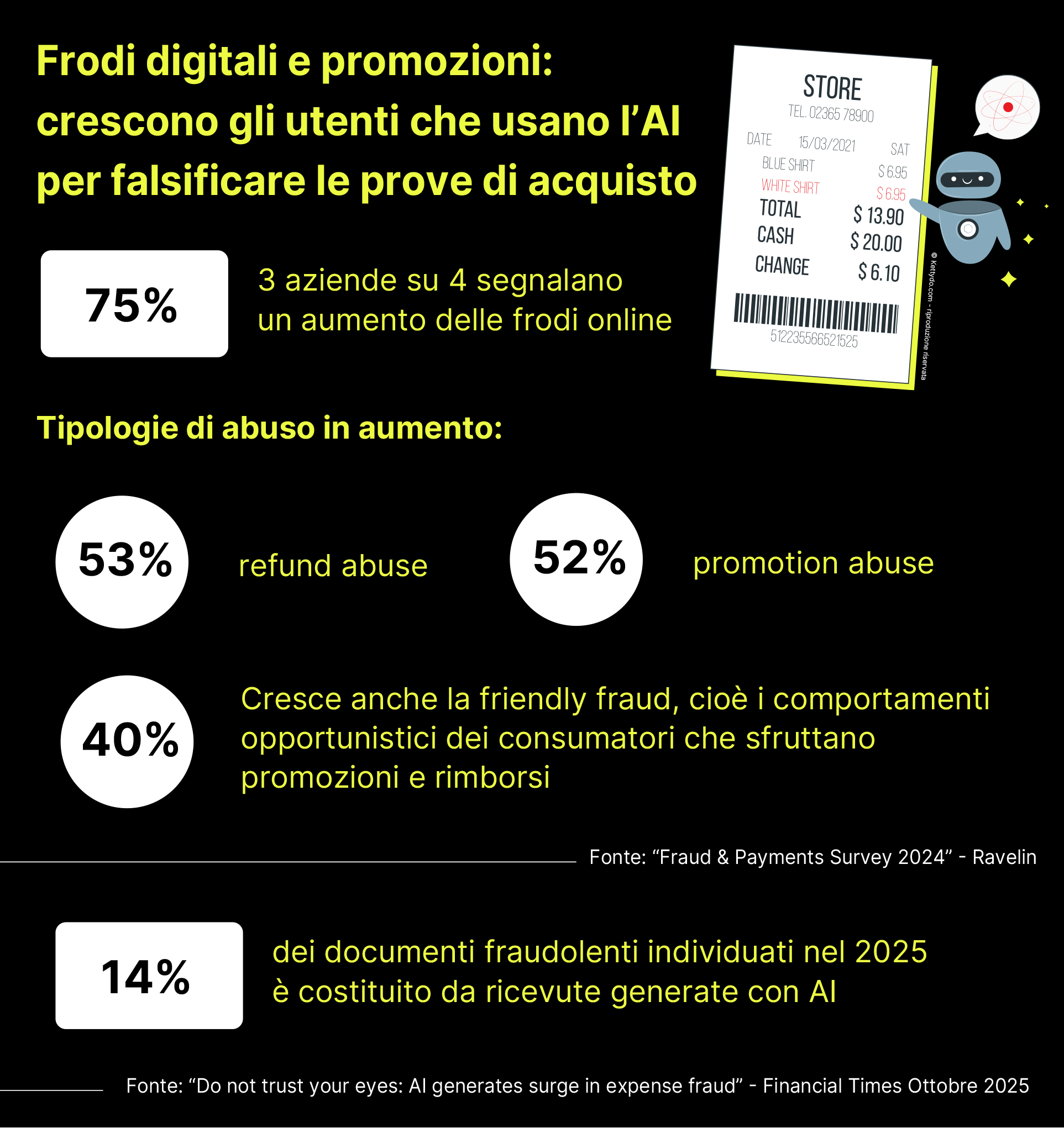 Lettura-scontrini-e-ricevute-rischio-di-frode