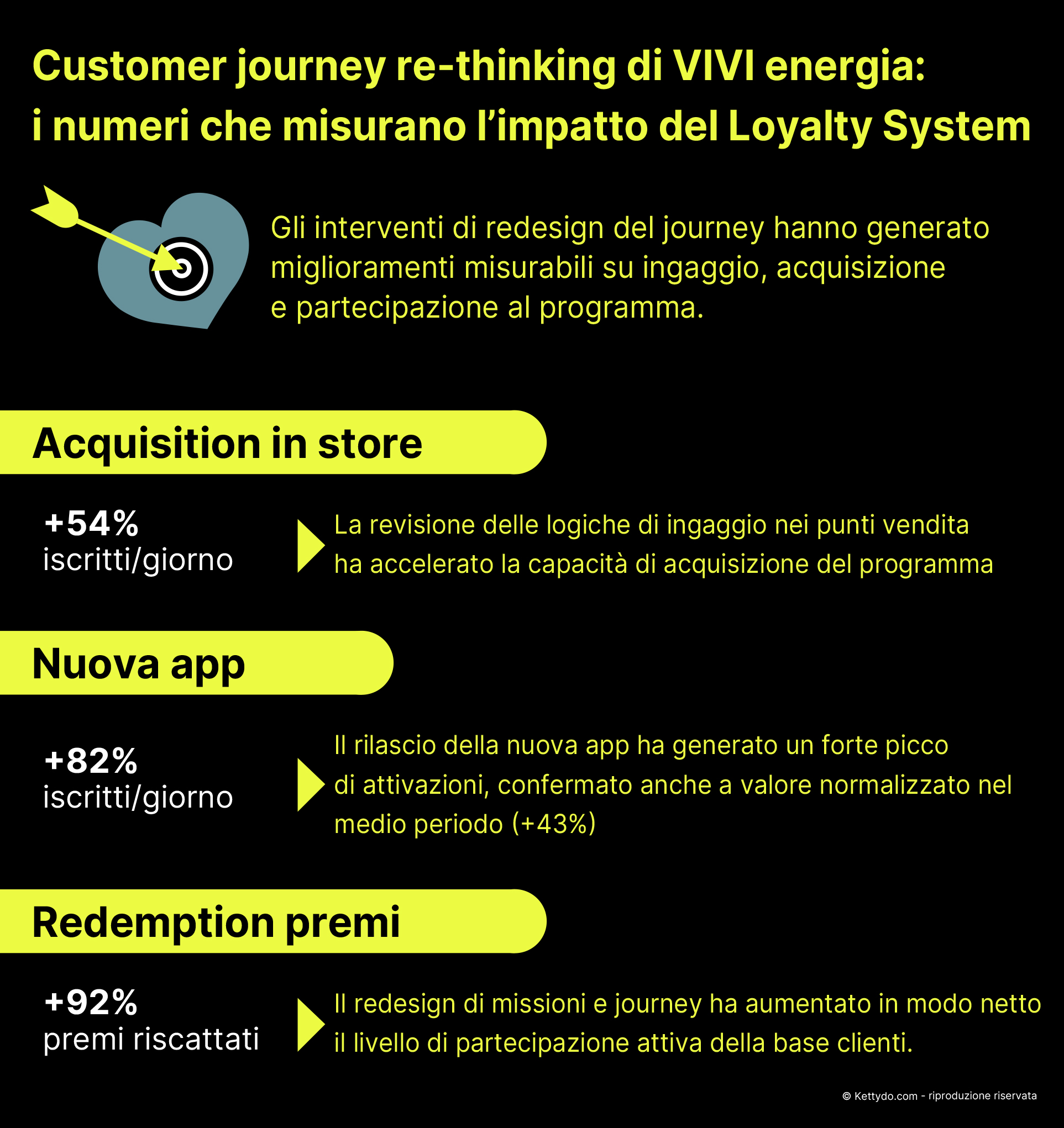 single-customer-view-Loyalty-System-rethinking