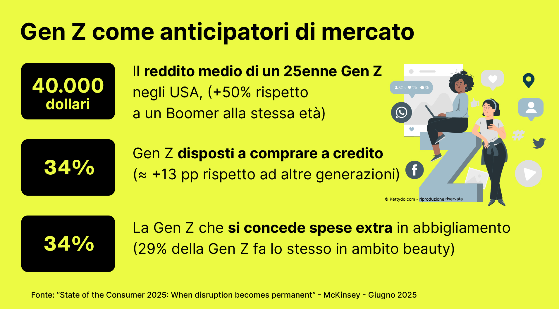 Loyalty-disruption-Gen-Z