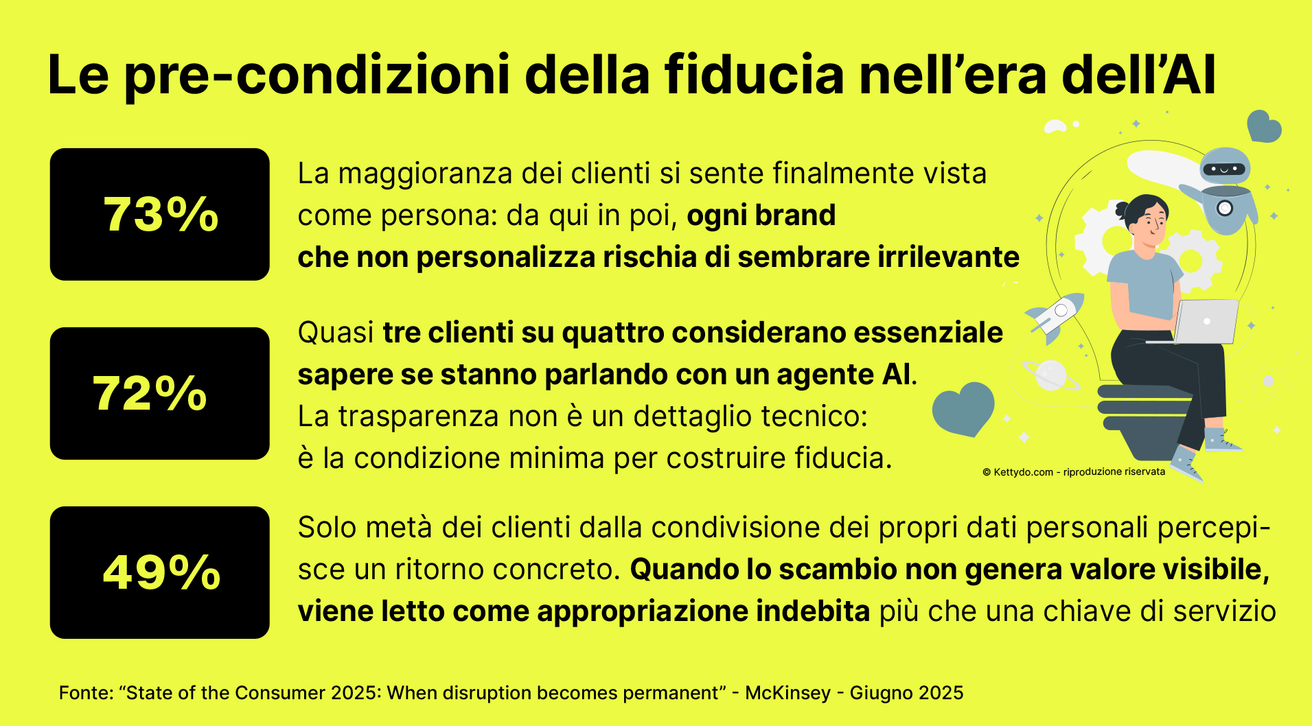 Loyalty-disruption-e-AI