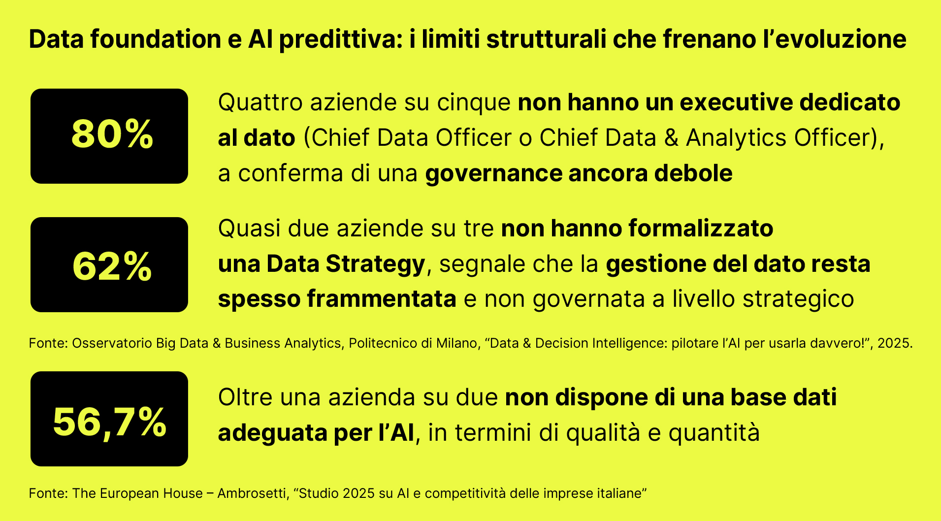 Loyalty-e-AI-data-foundation-e-governance