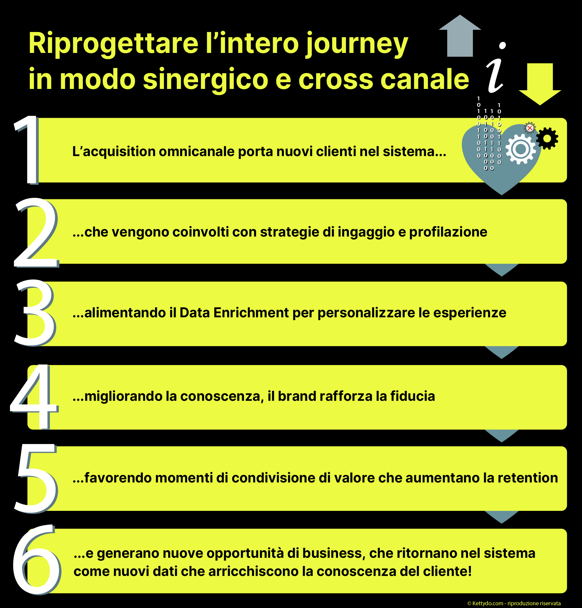 Single-customer-view-journey