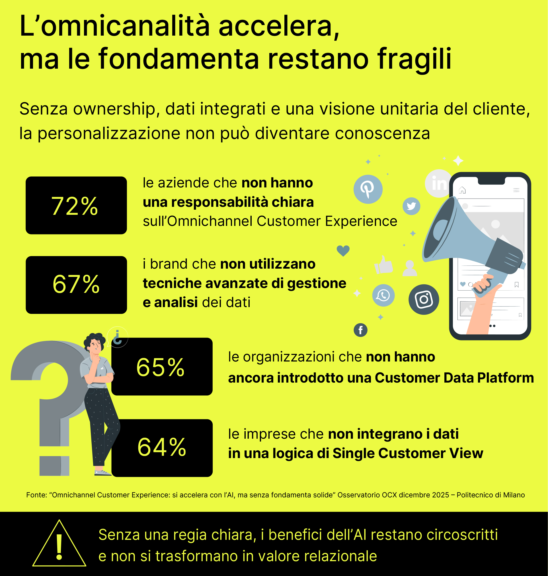 omnicanalità-e-personalizzazione-AI