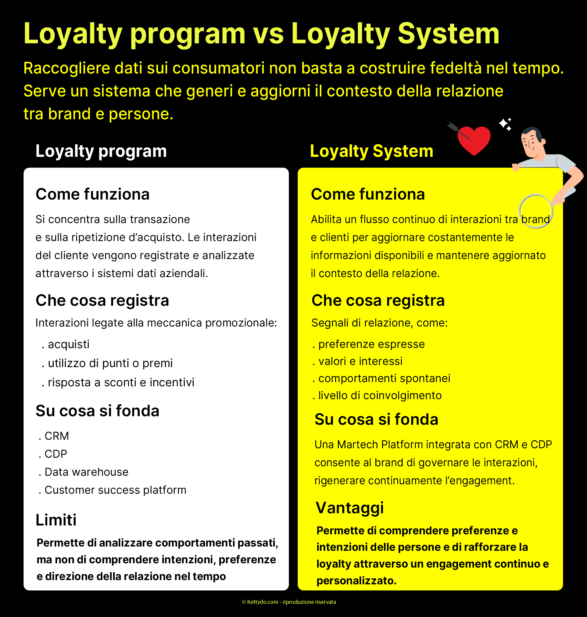 Loyalty-program-loyalty-system-loyalty-circolare