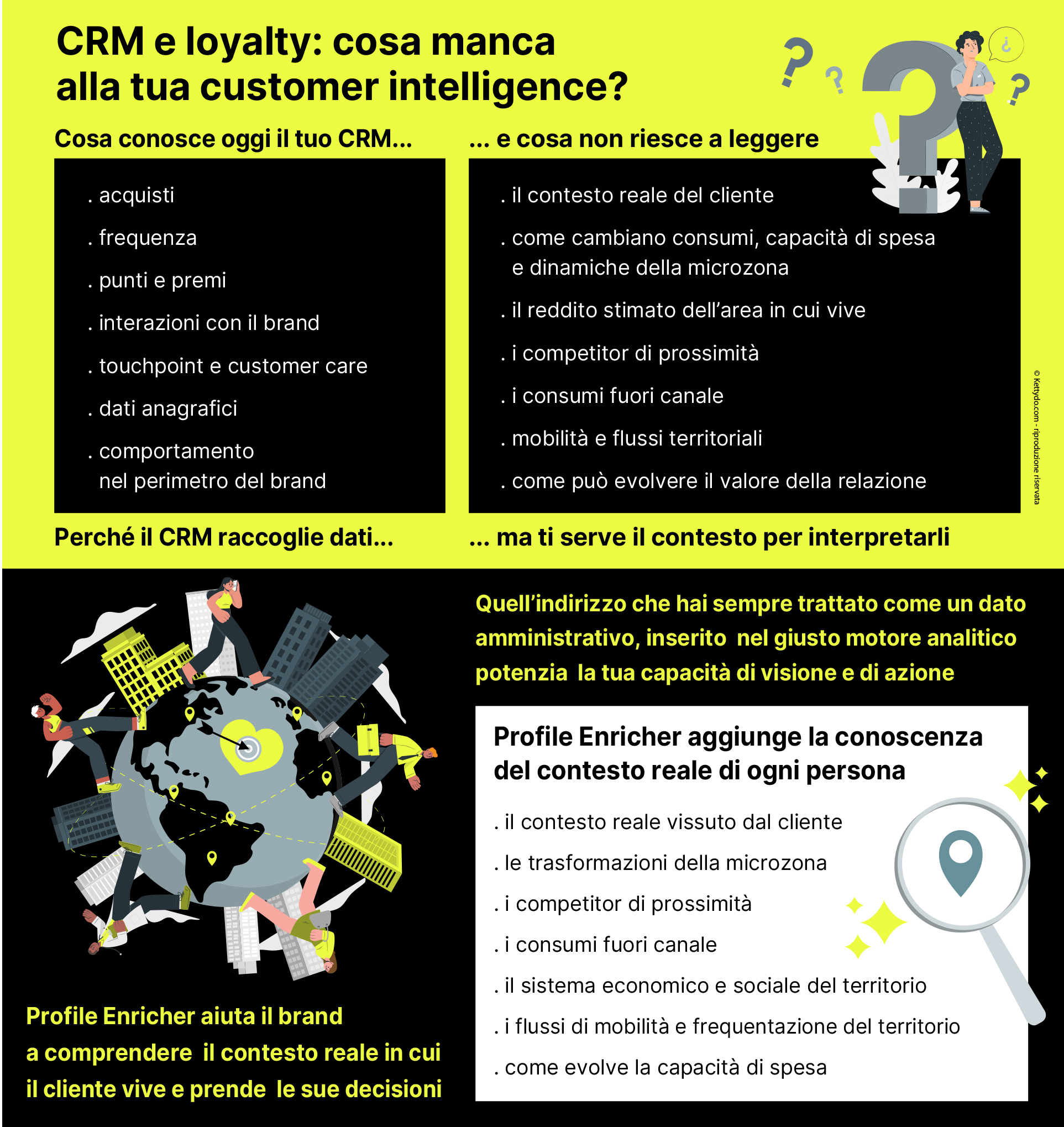 Geointelligence-marketing-e-Profile Enricher