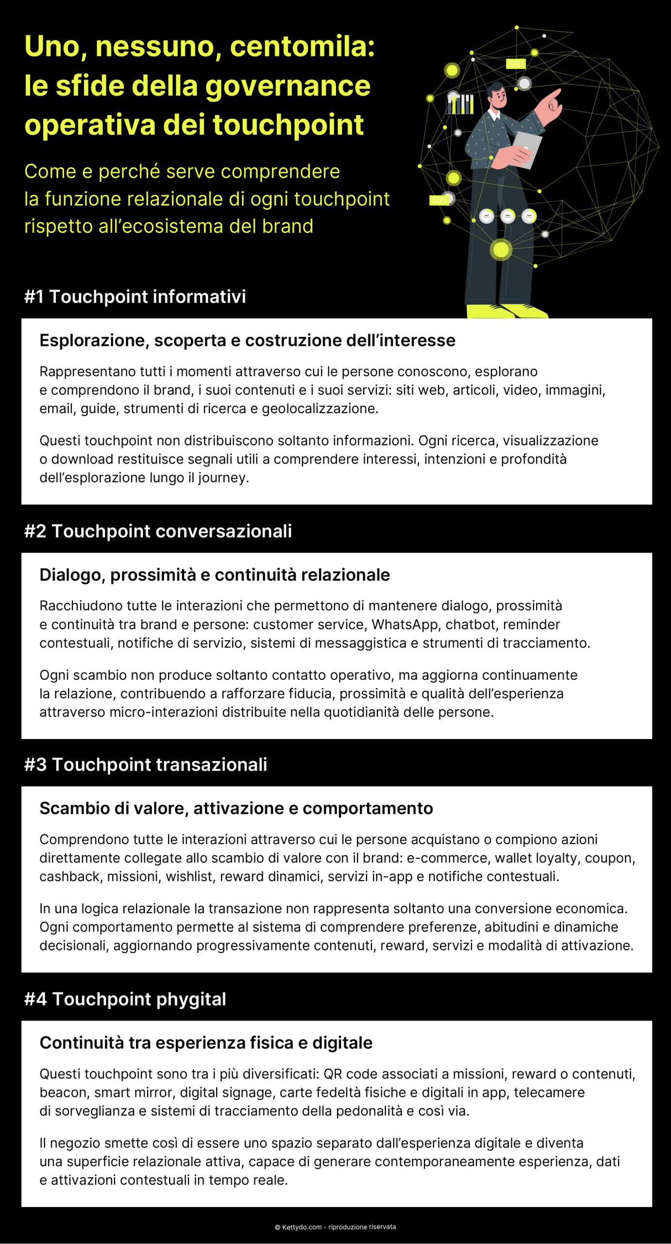 Governance-operativa-della-Loyalty-touchpoint