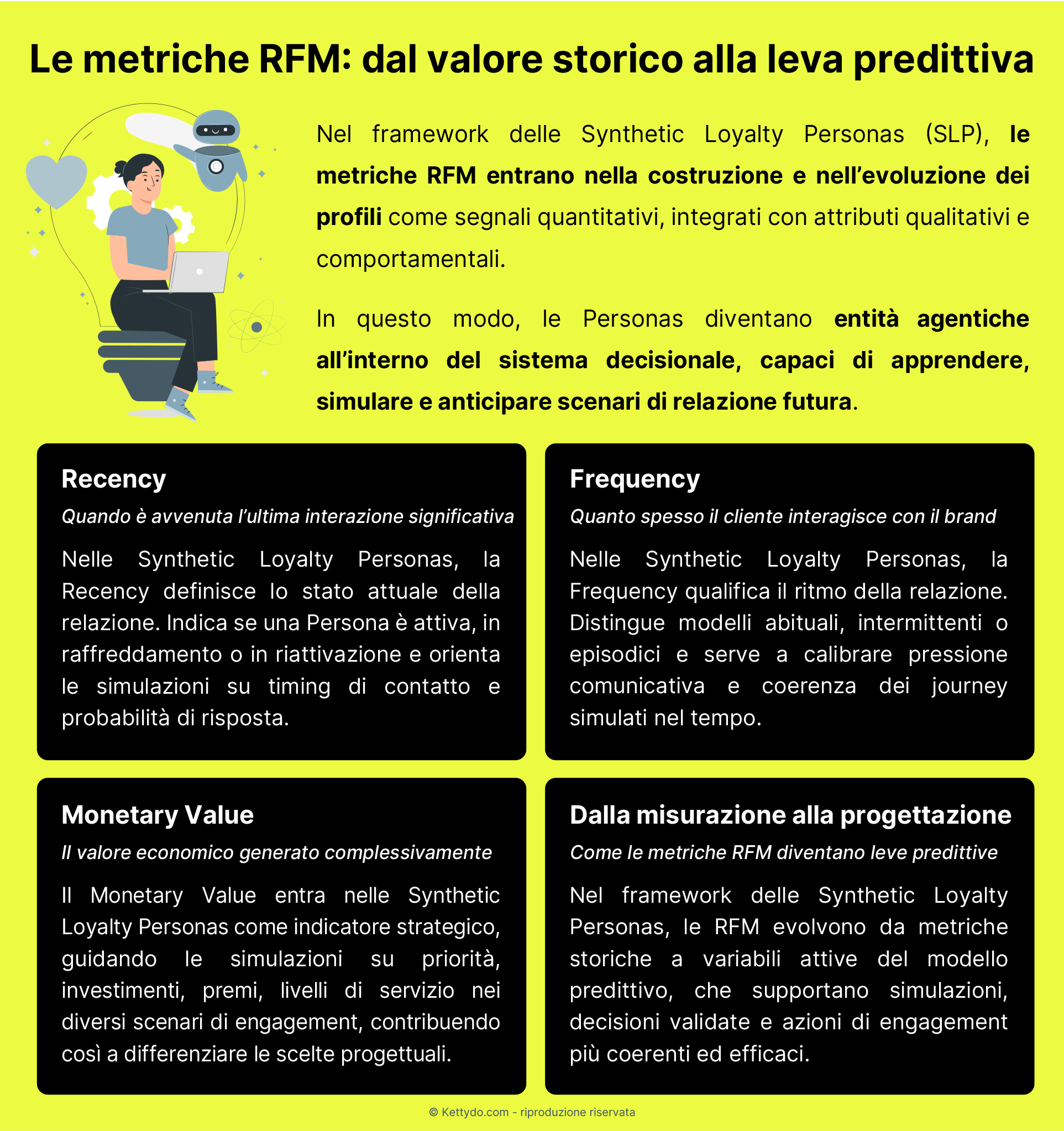 Loyalty-Personas-e-Loyalty-predittiva