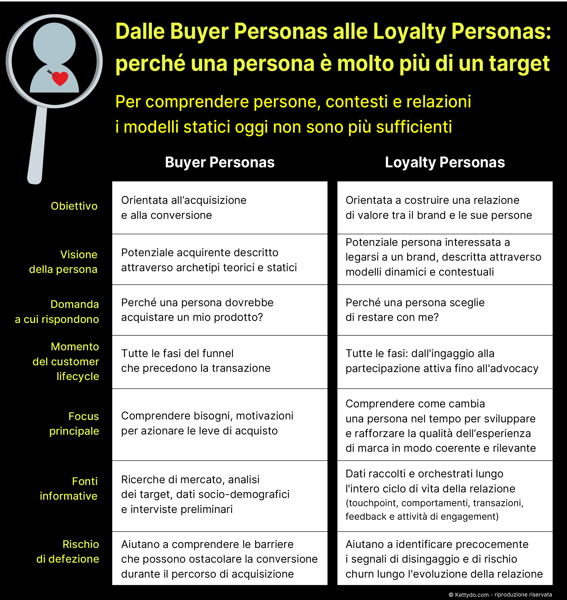 Loyalty-Personas-Synthetic-Loyalty-Personas-vs-Buyer Personas