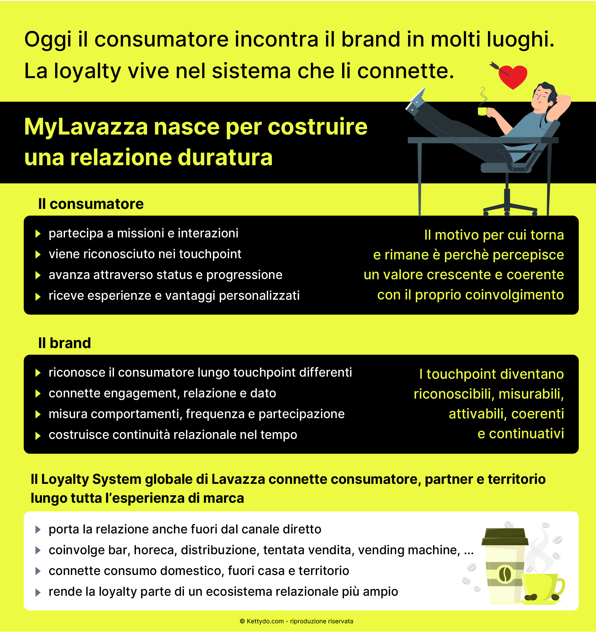 Loyalty-System-globale-My-Lavazza