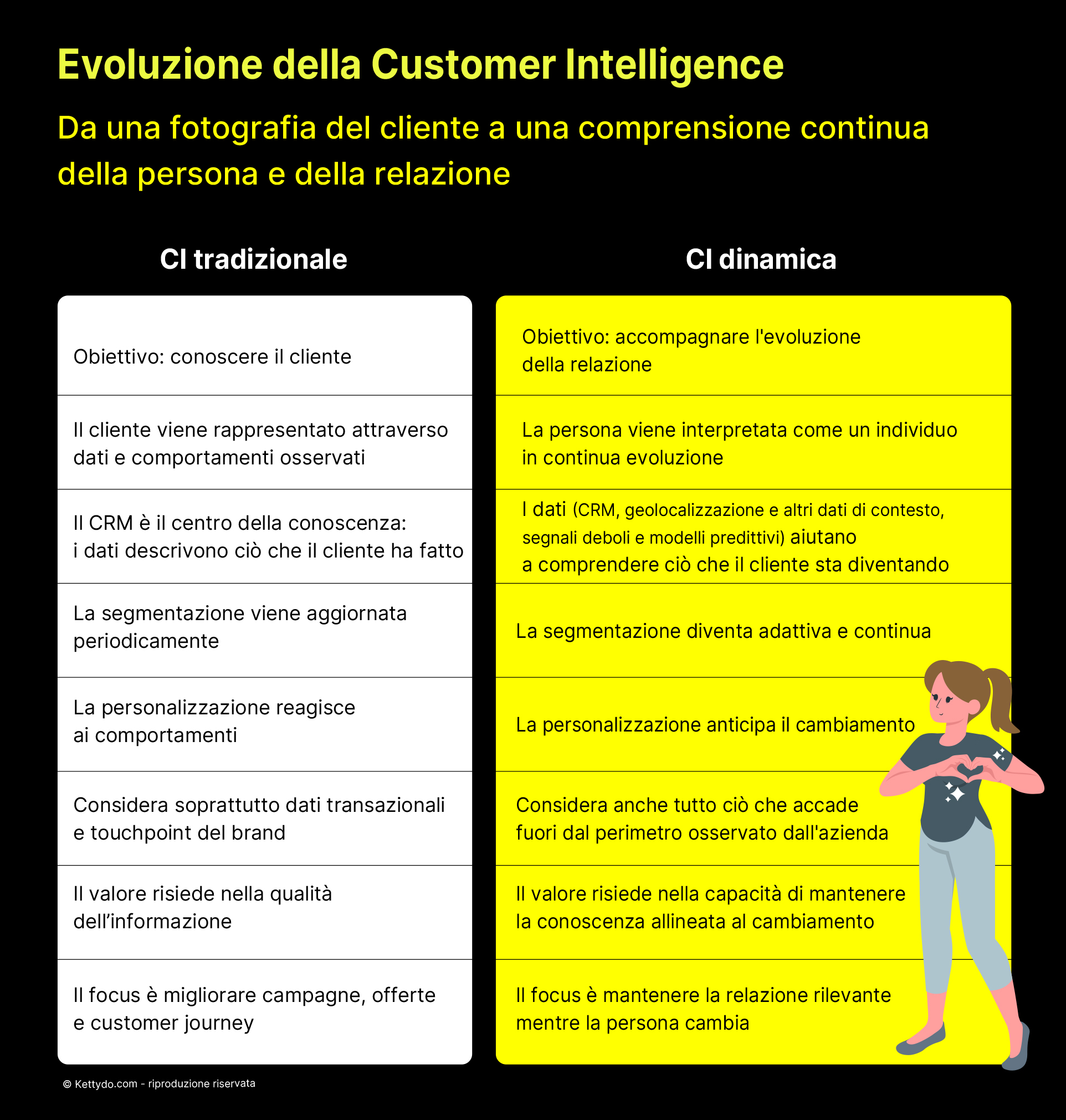 Customer-Intelligence-tradizionale-o-dinamica-le-differenze