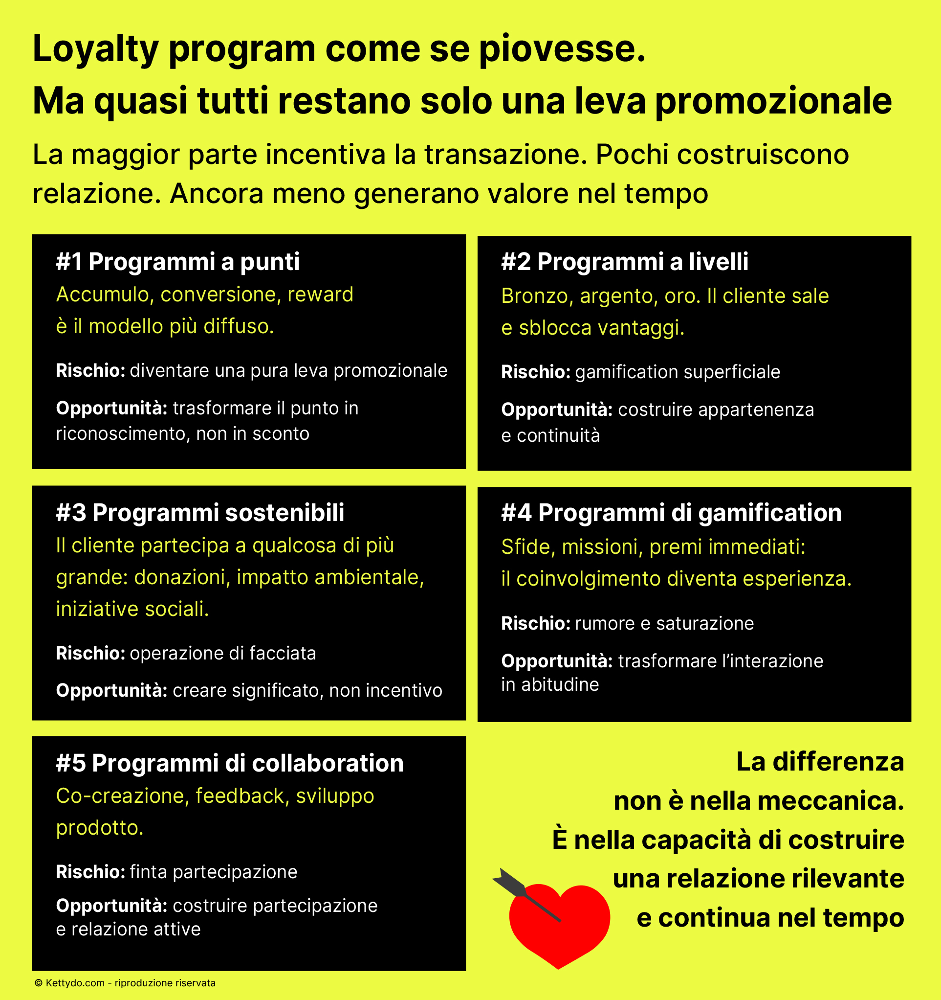 Programmi-fedeltà-perché-non-generano-relazione